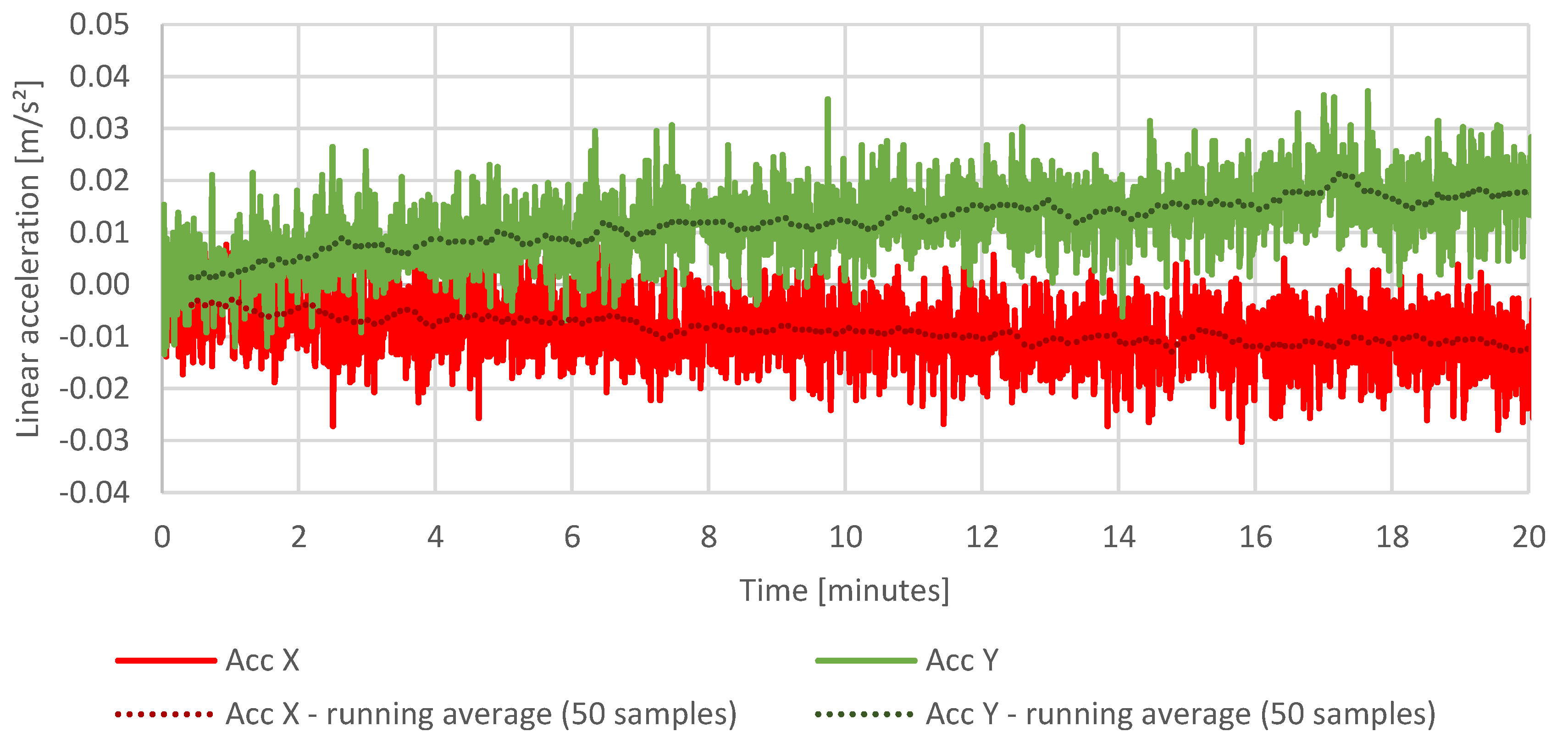 Sensors 20 01940 g017