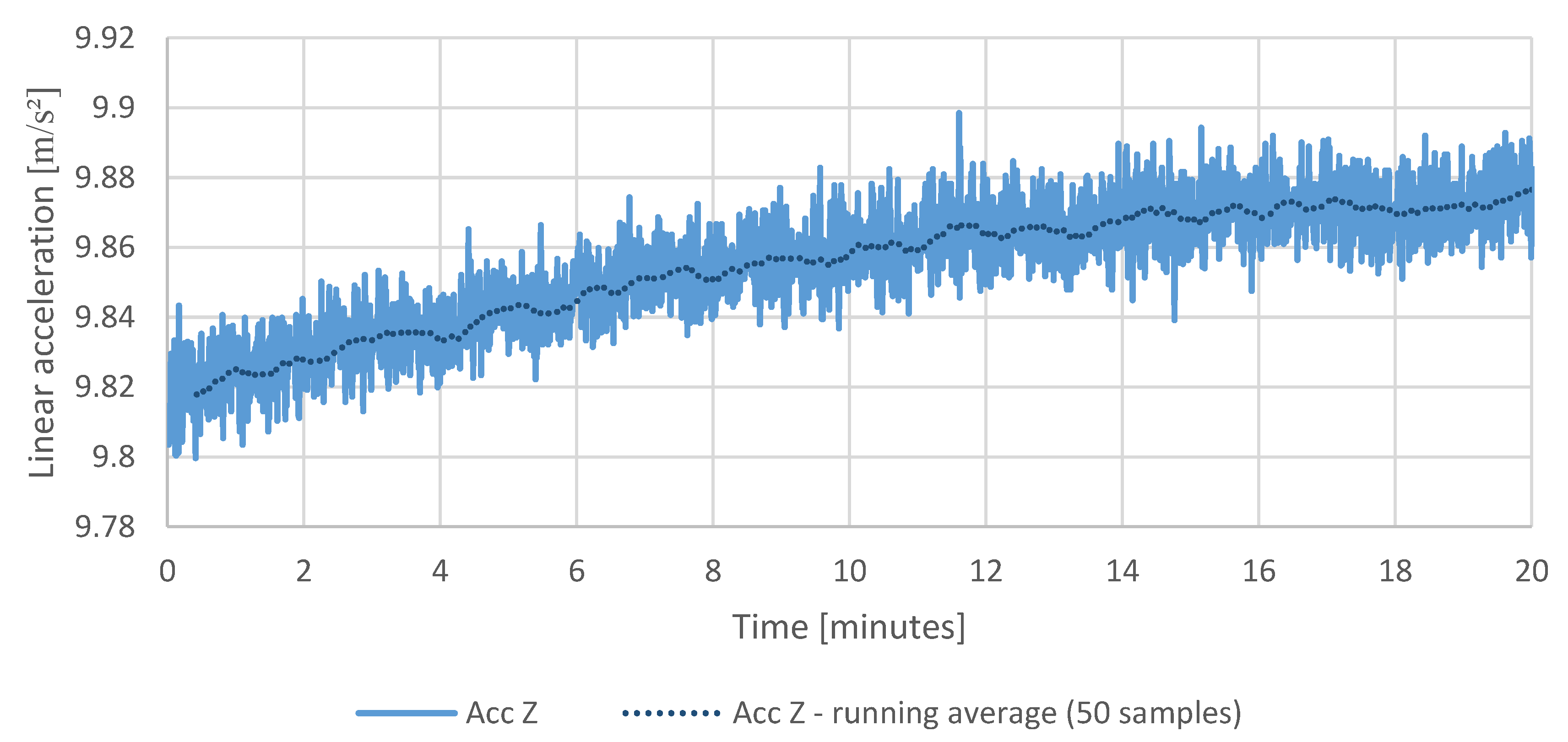 Sensors 20 01940 g018