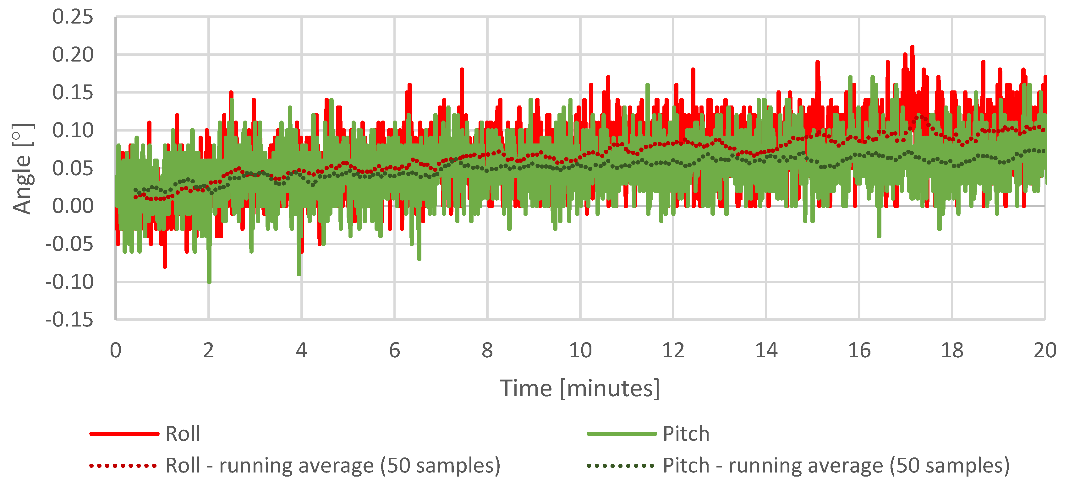 Sensors 20 01940 g019