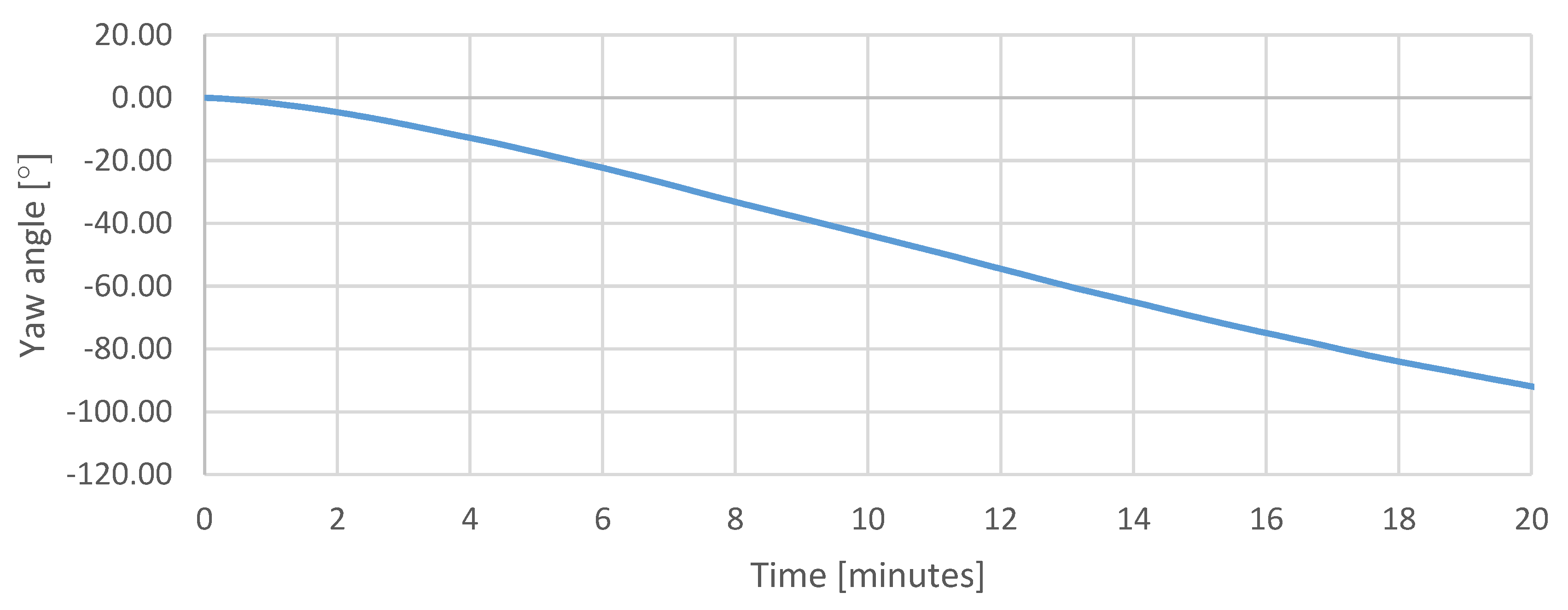 Sensors 20 01940 g020