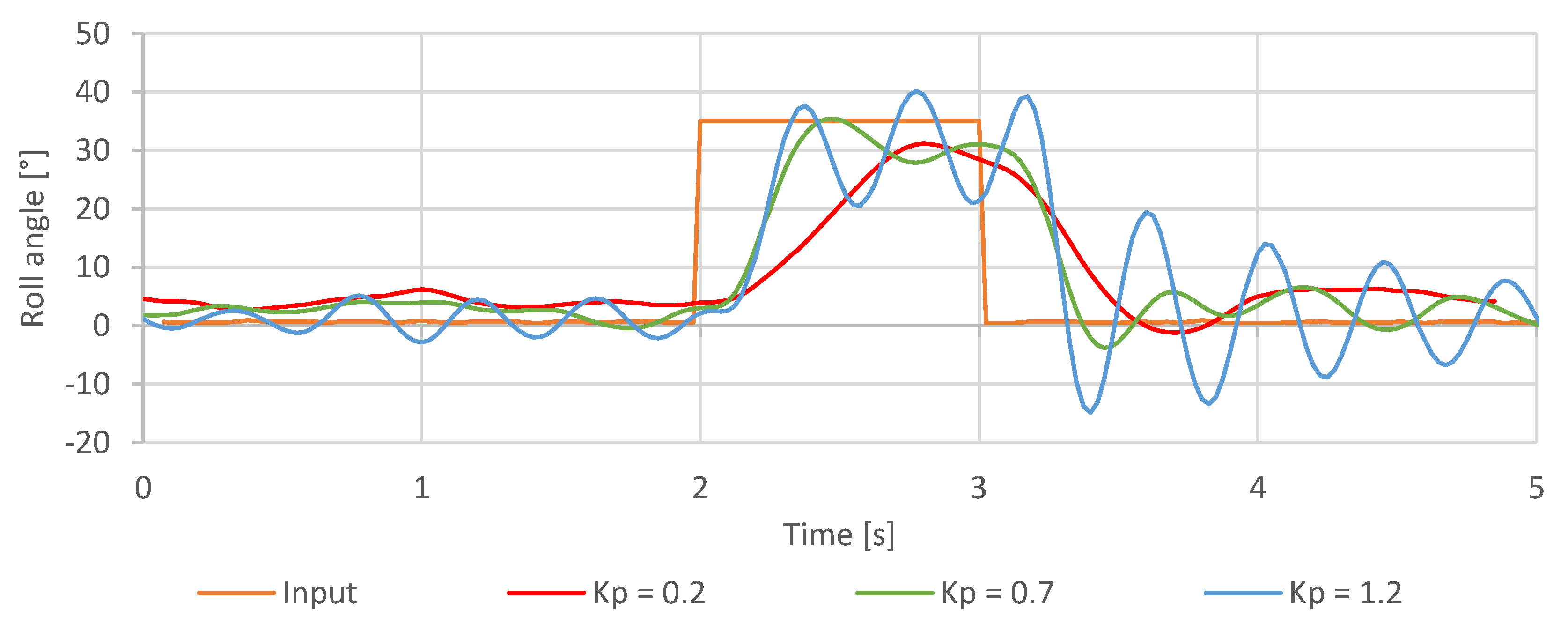 Sensors 20 01940 g021