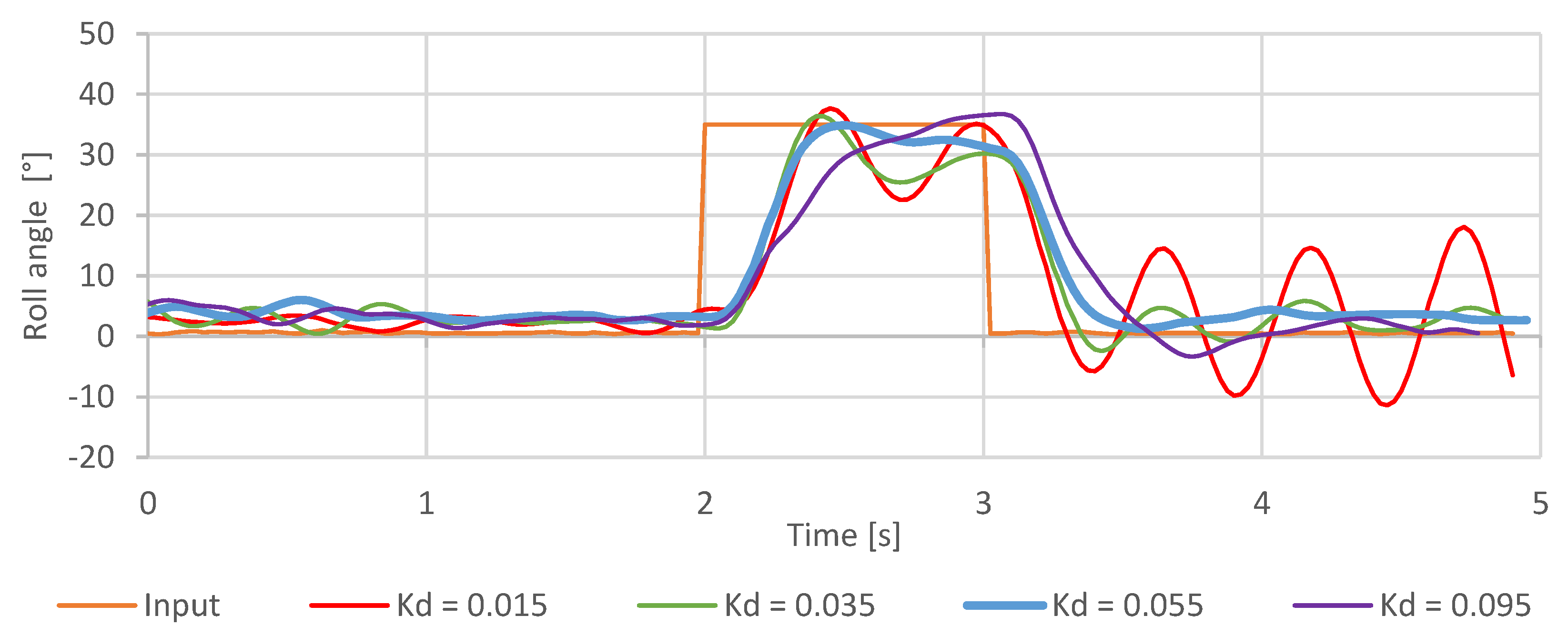 Sensors 20 01940 g022