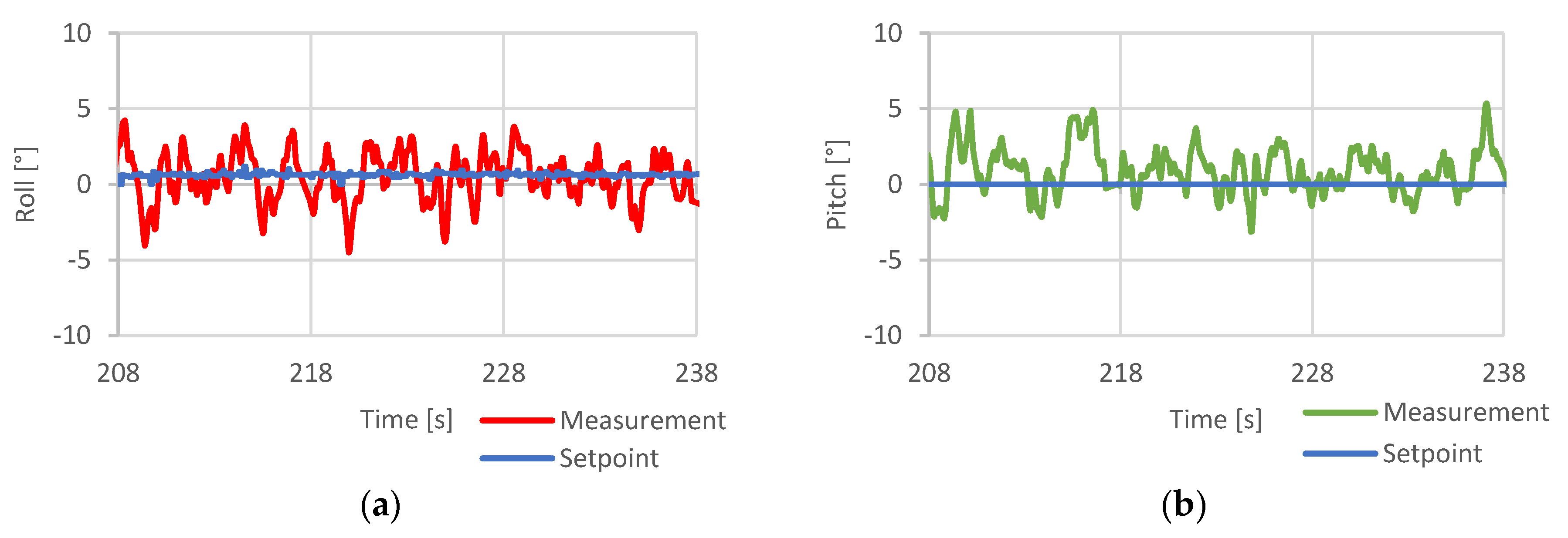 Sensors 20 01940 g024