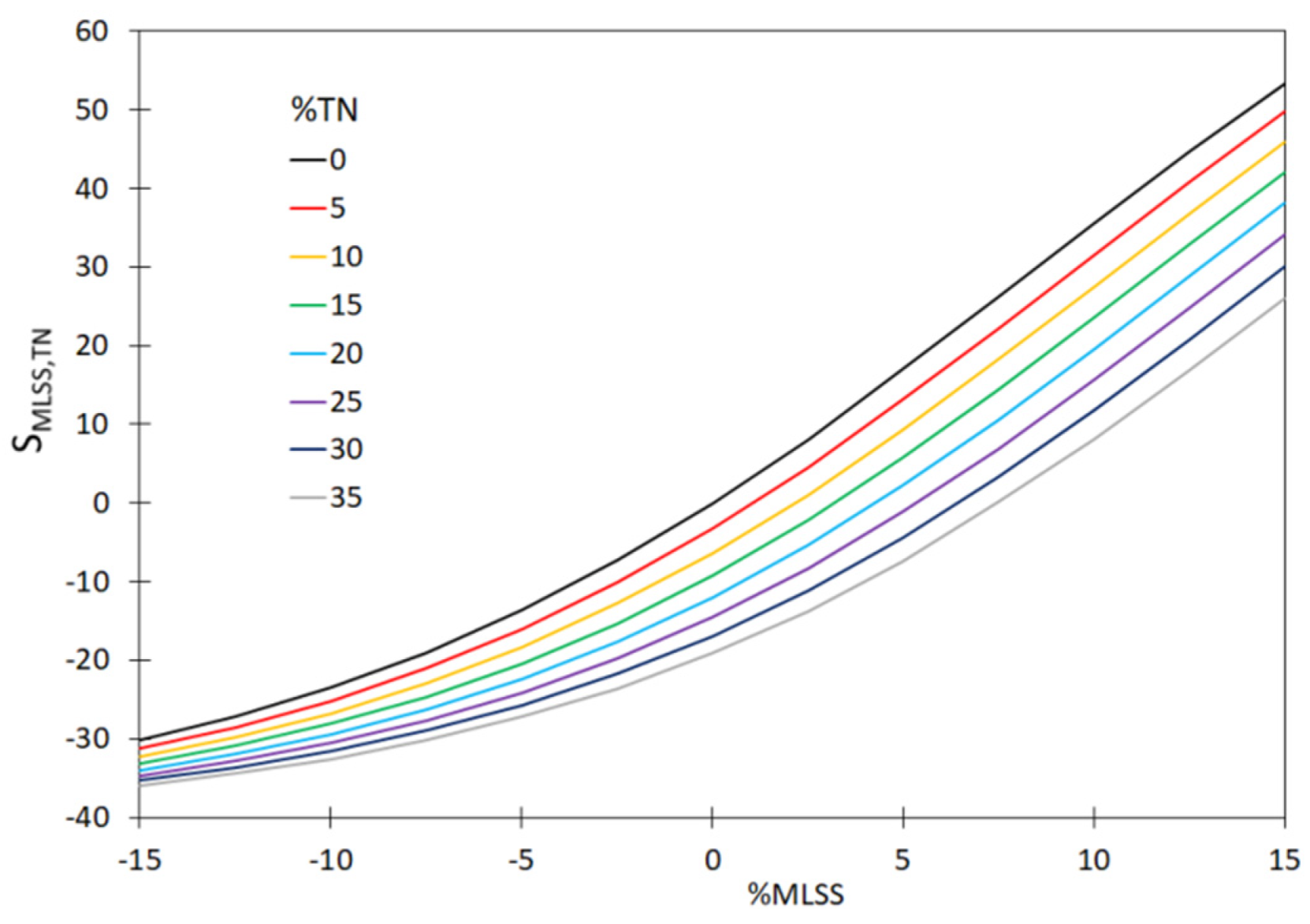 Sensors 20 01941 g006