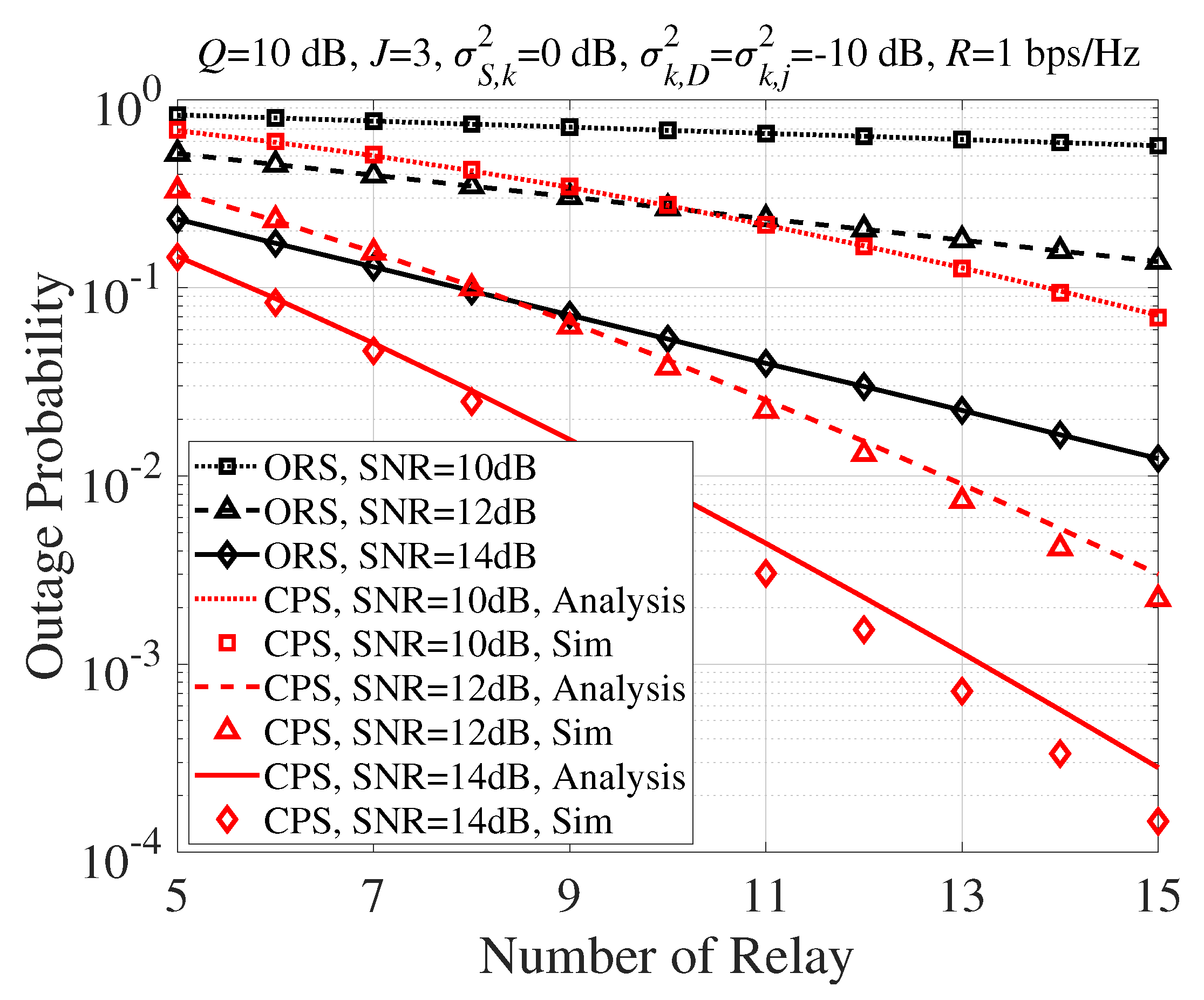 Sensors 20 01942 g003