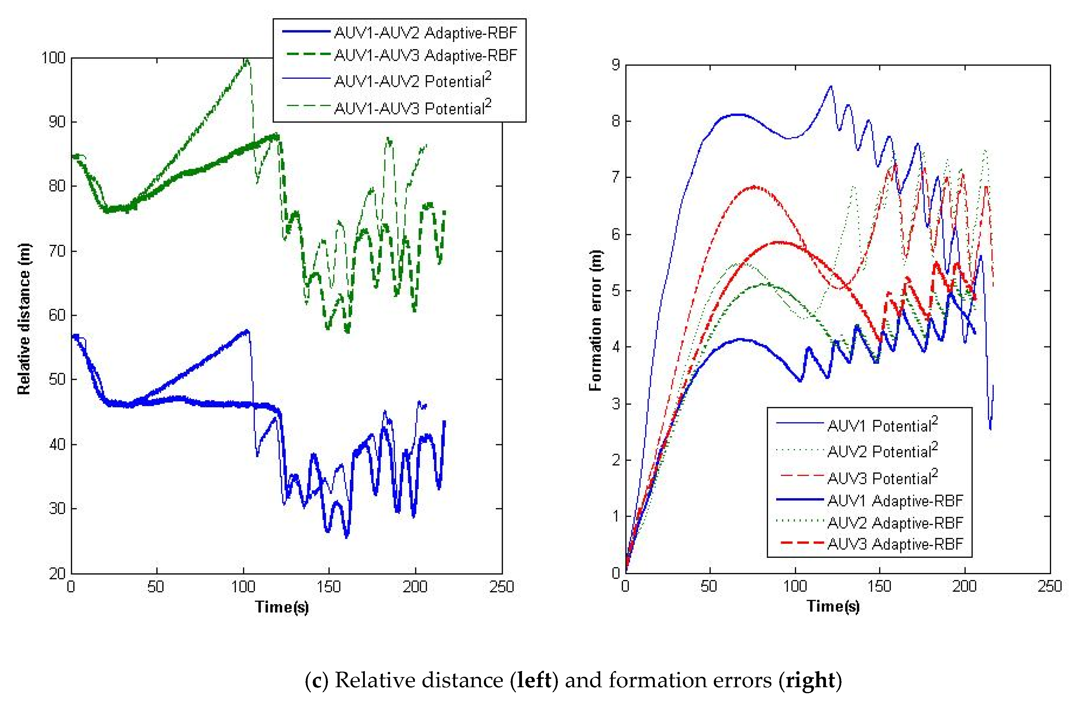 Sensors 20 01943 g006b