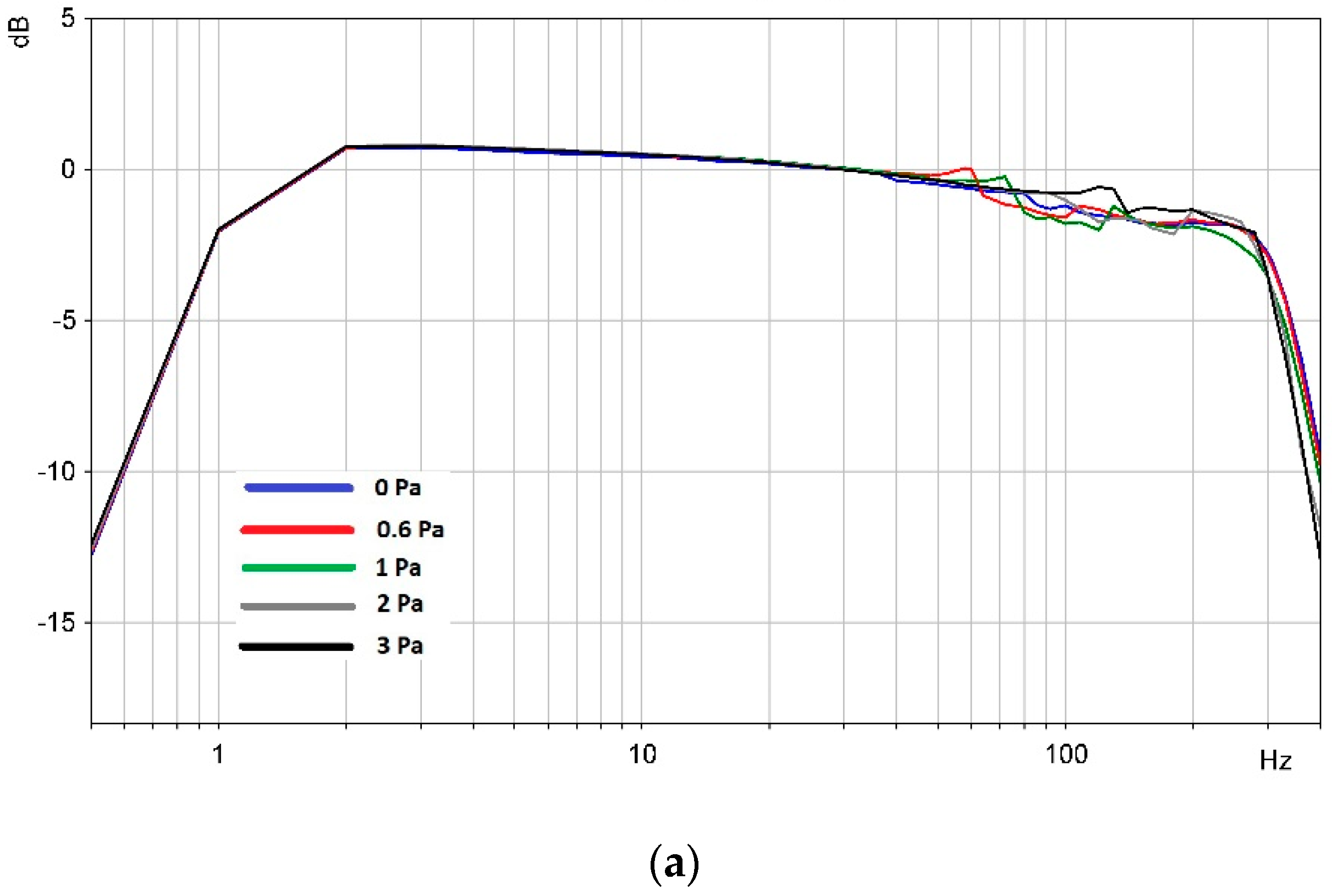 Sensors 20 01944 g004a Sensors 20 01944 g004a