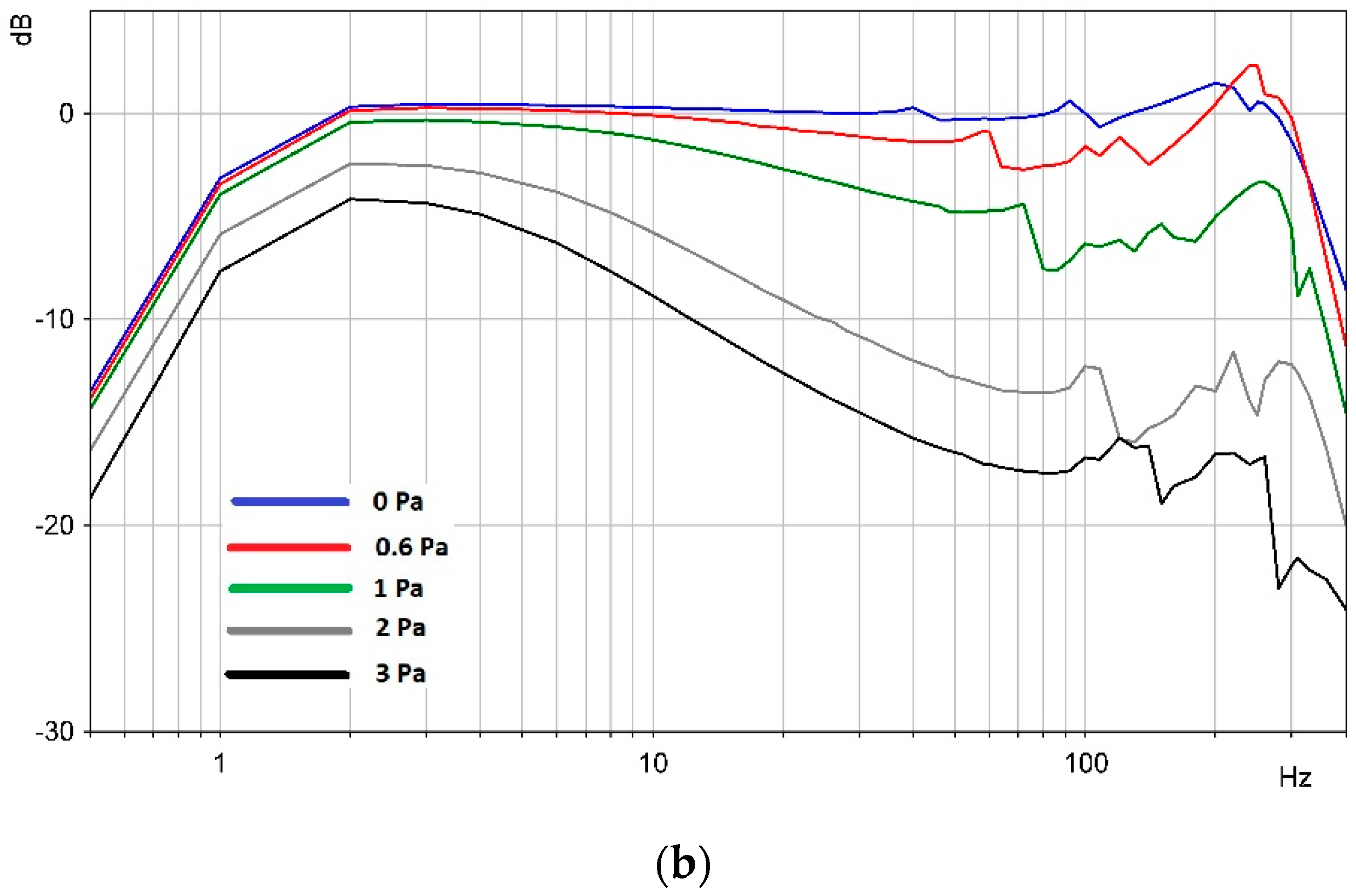 Sensors 20 01944 g004b Sensors 20 01944 g004b