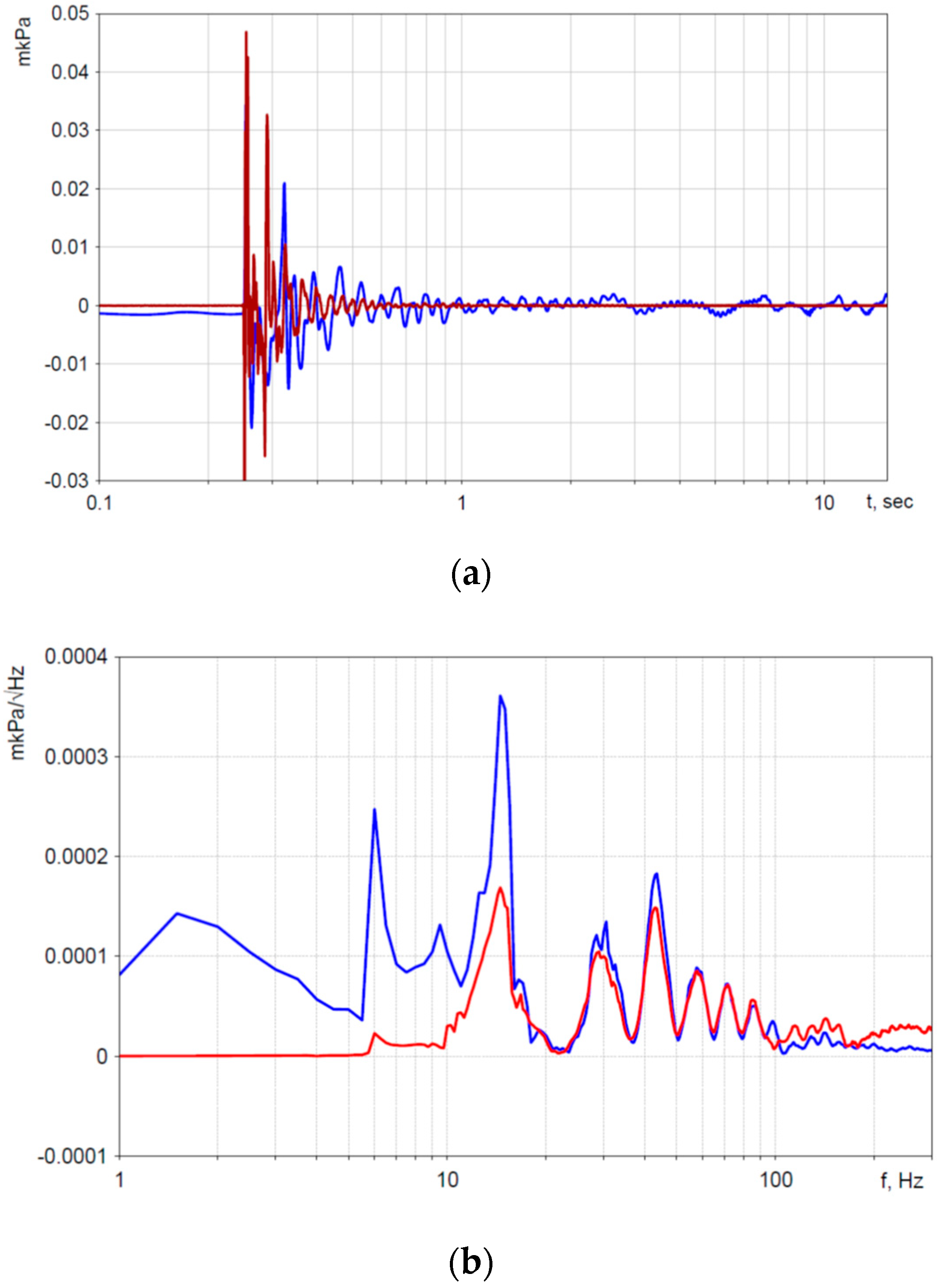 Sensors 20 01944 g009 Sensors 20 01944 g009