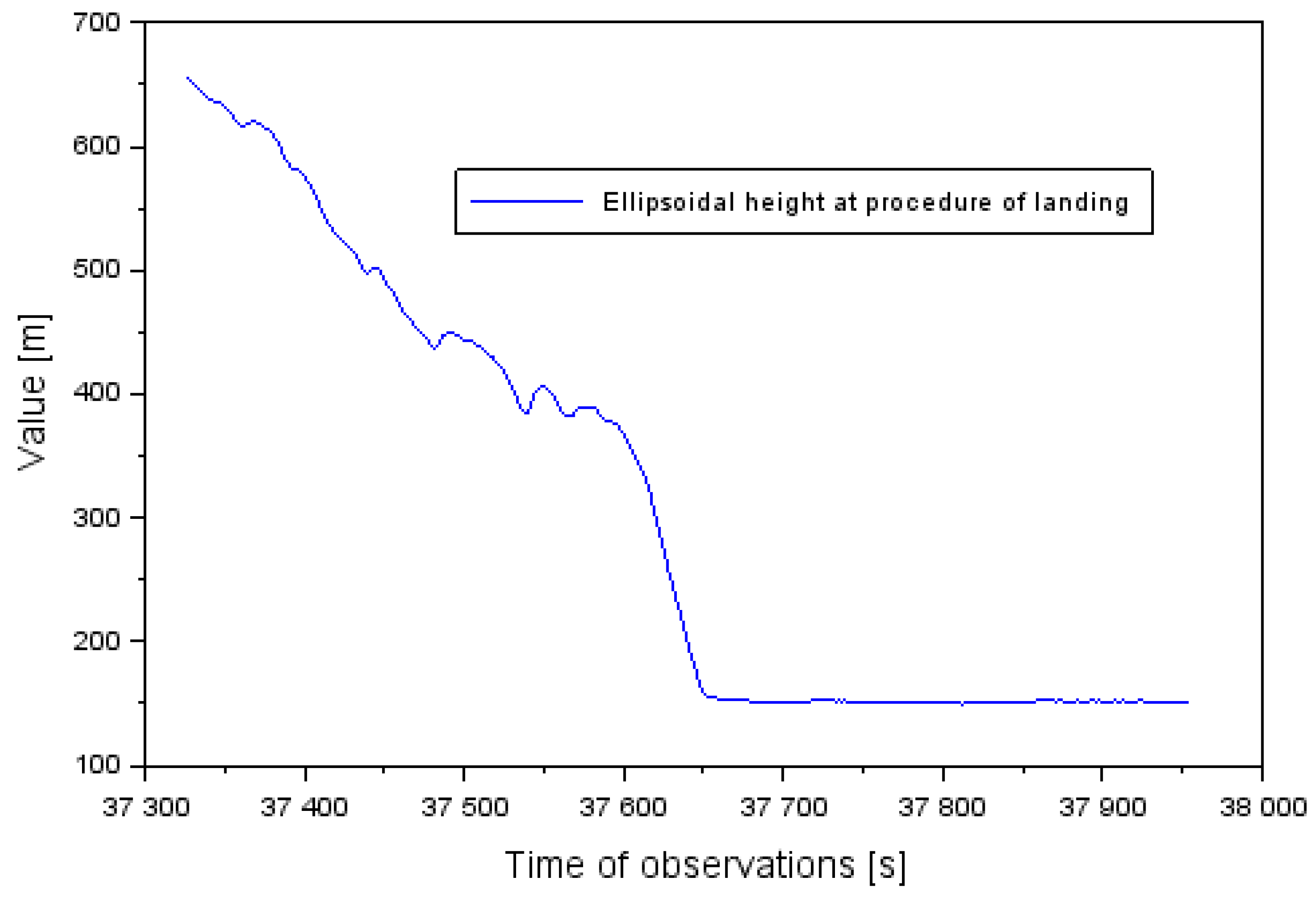 Sensors 20 01945 g001