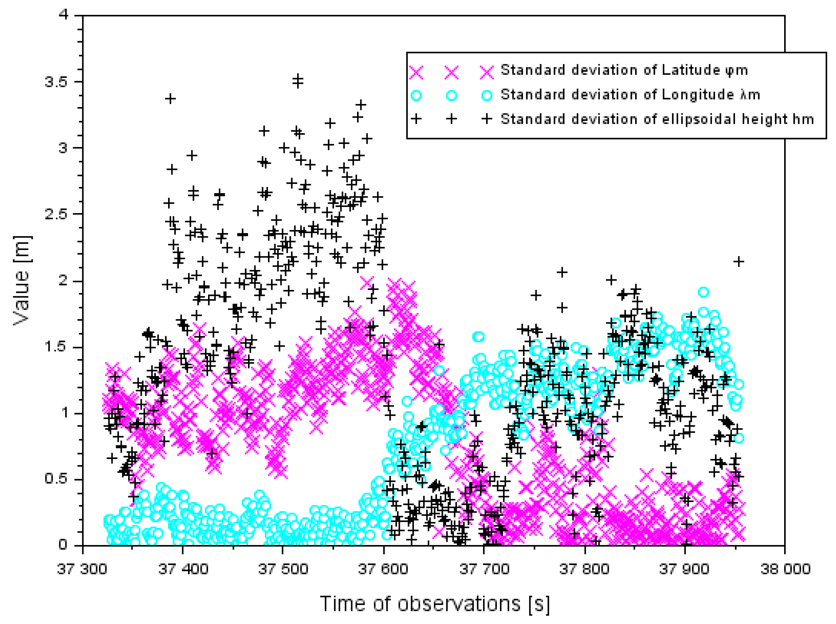 Sensors 20 01945 g002