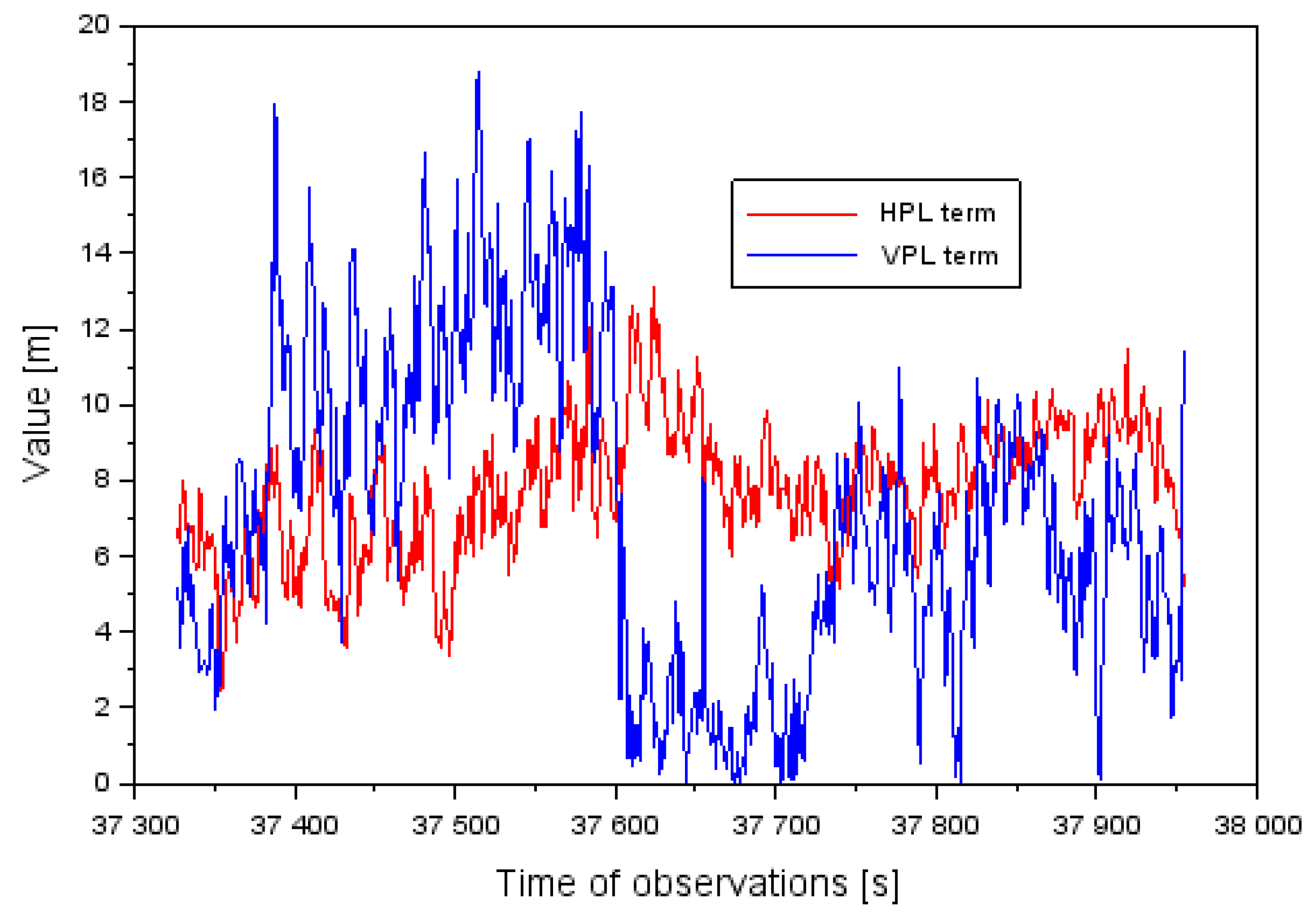 Sensors 20 01945 g003