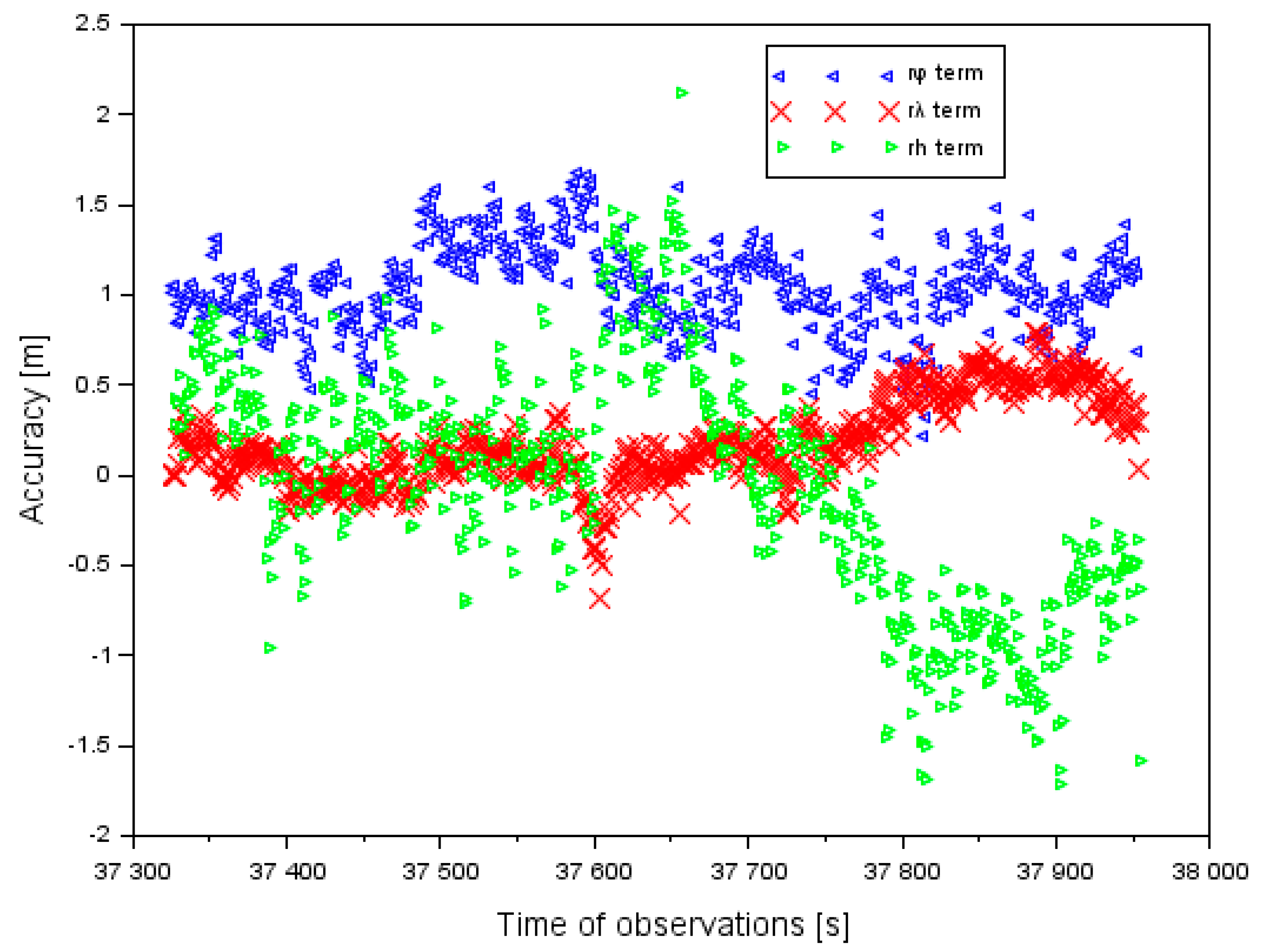 Sensors 20 01945 g004