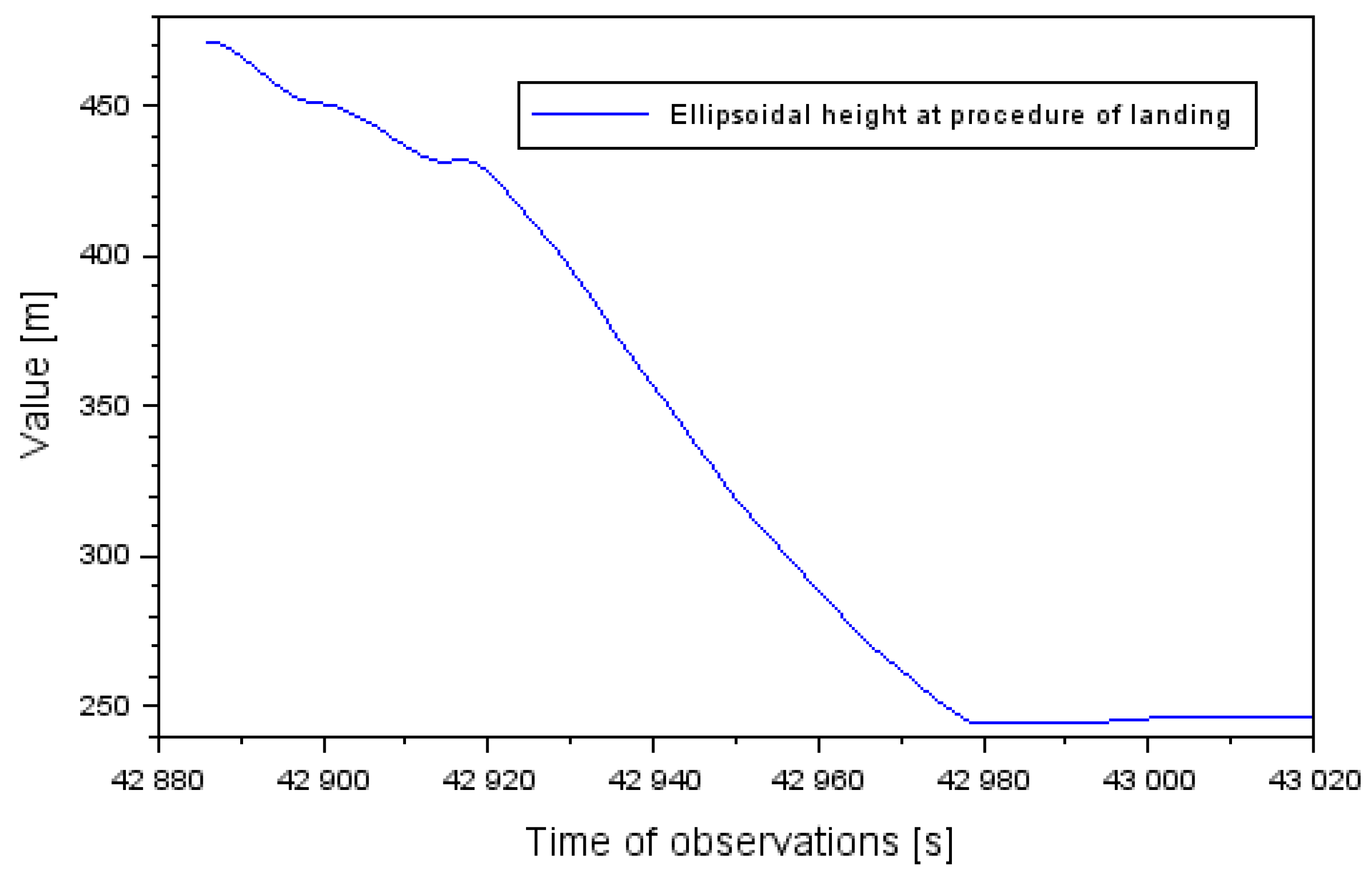 Sensors 20 01945 g005