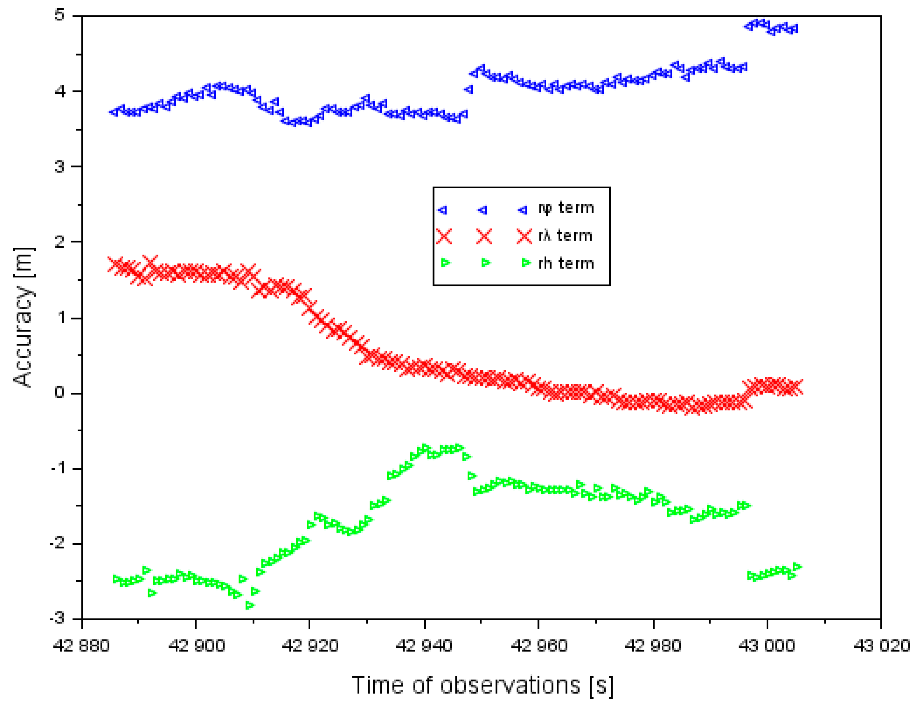 Sensors 20 01945 g006