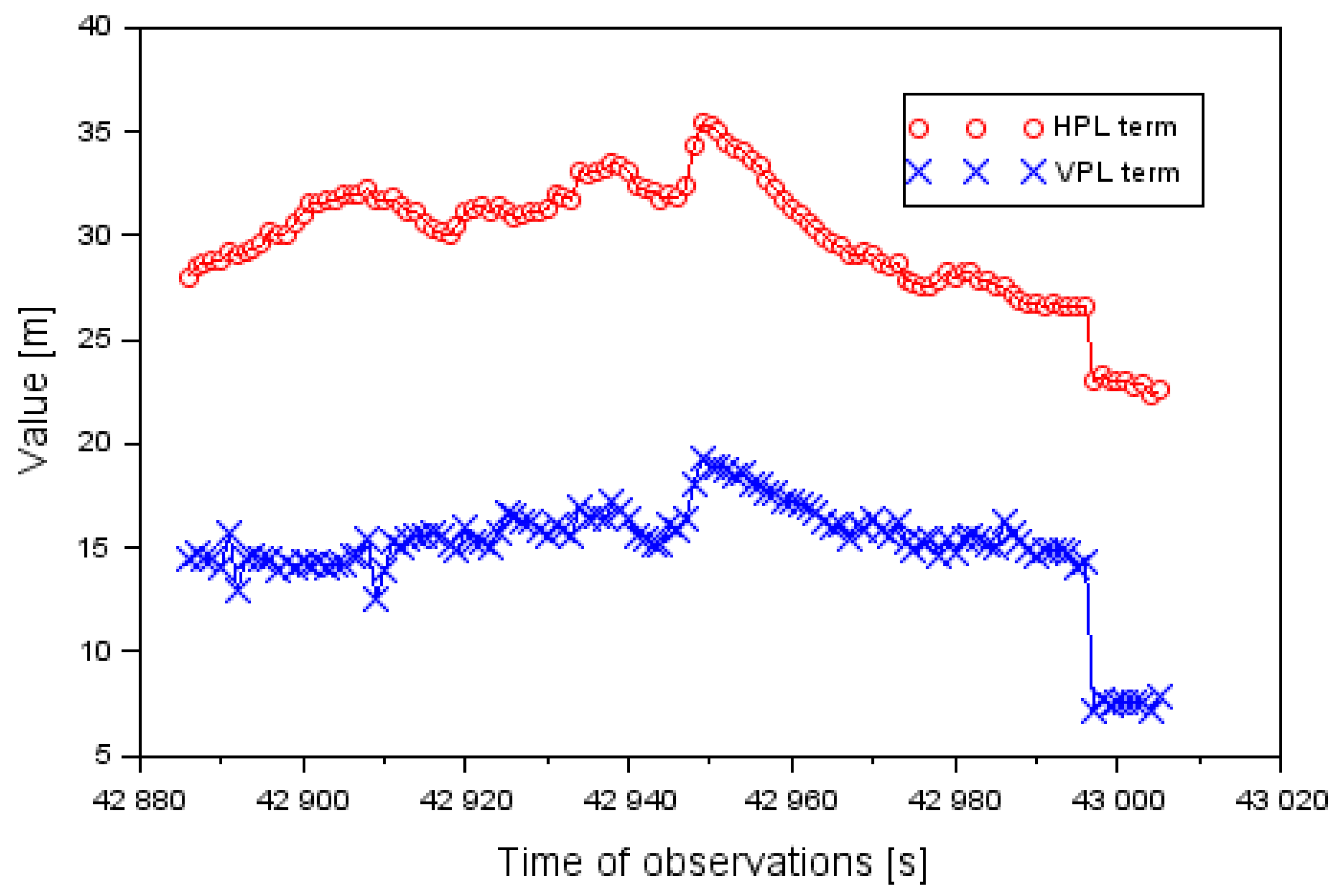 Sensors 20 01945 g007