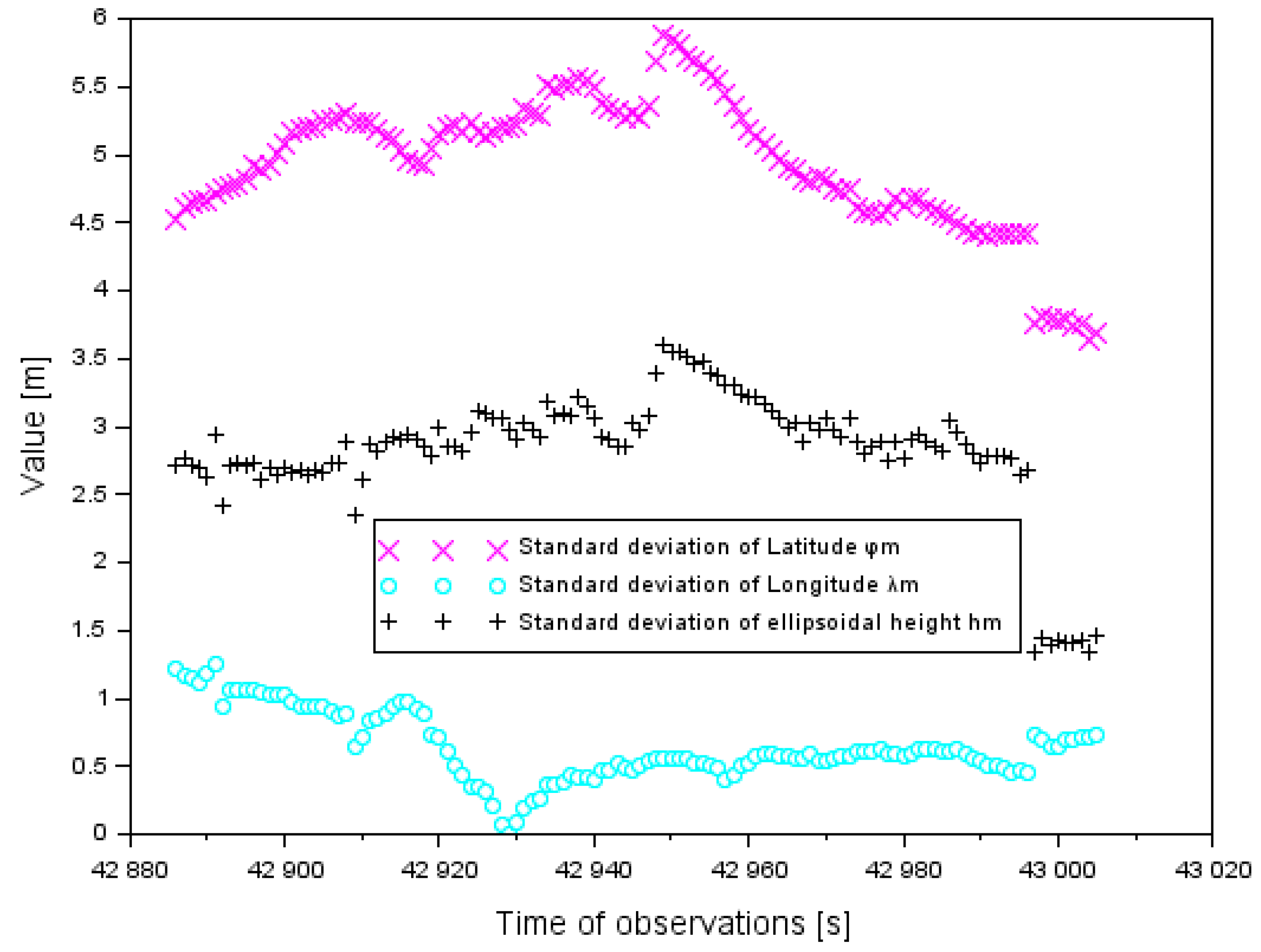 Sensors 20 01945 g008