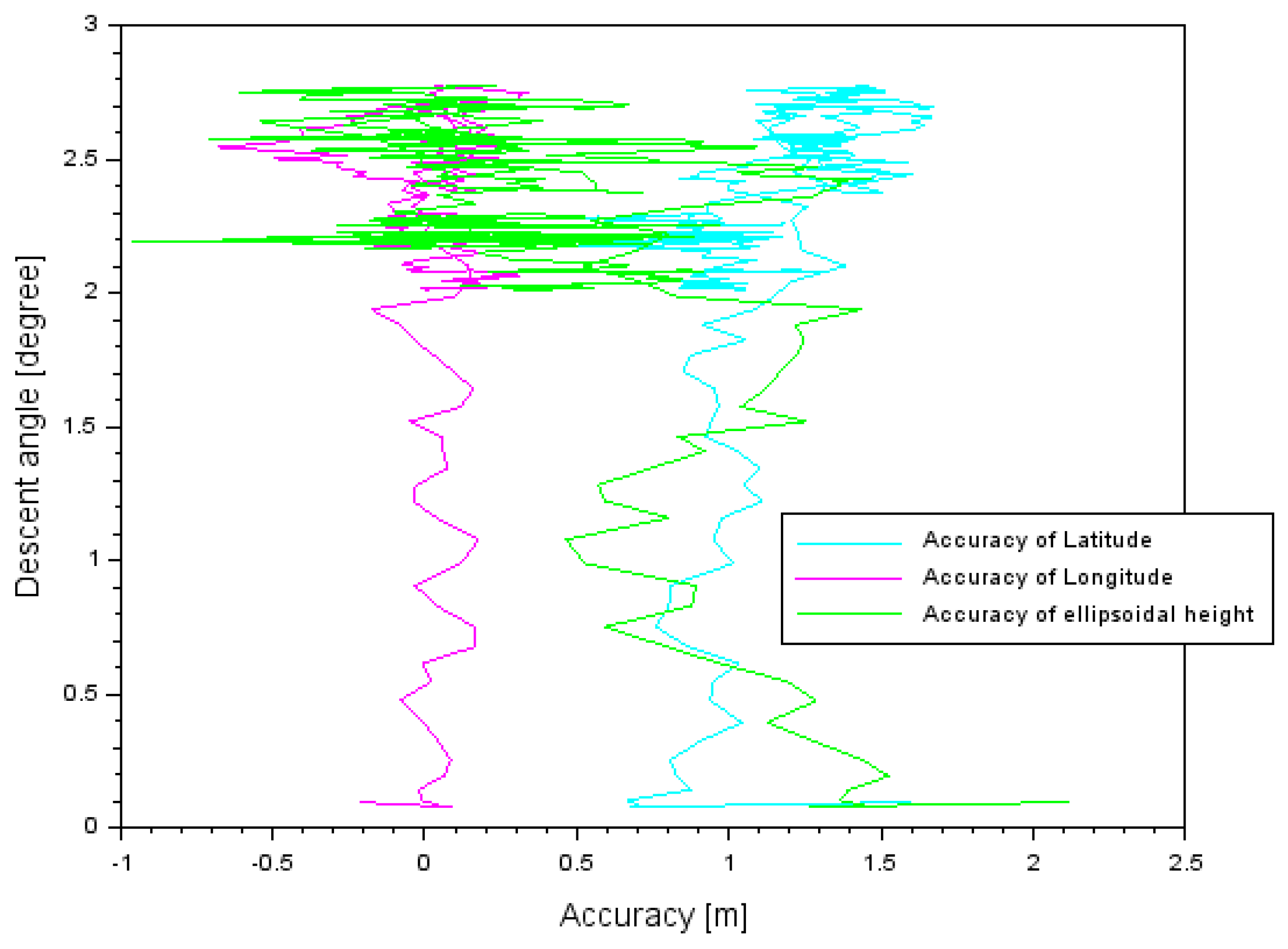 Sensors 20 01945 g009