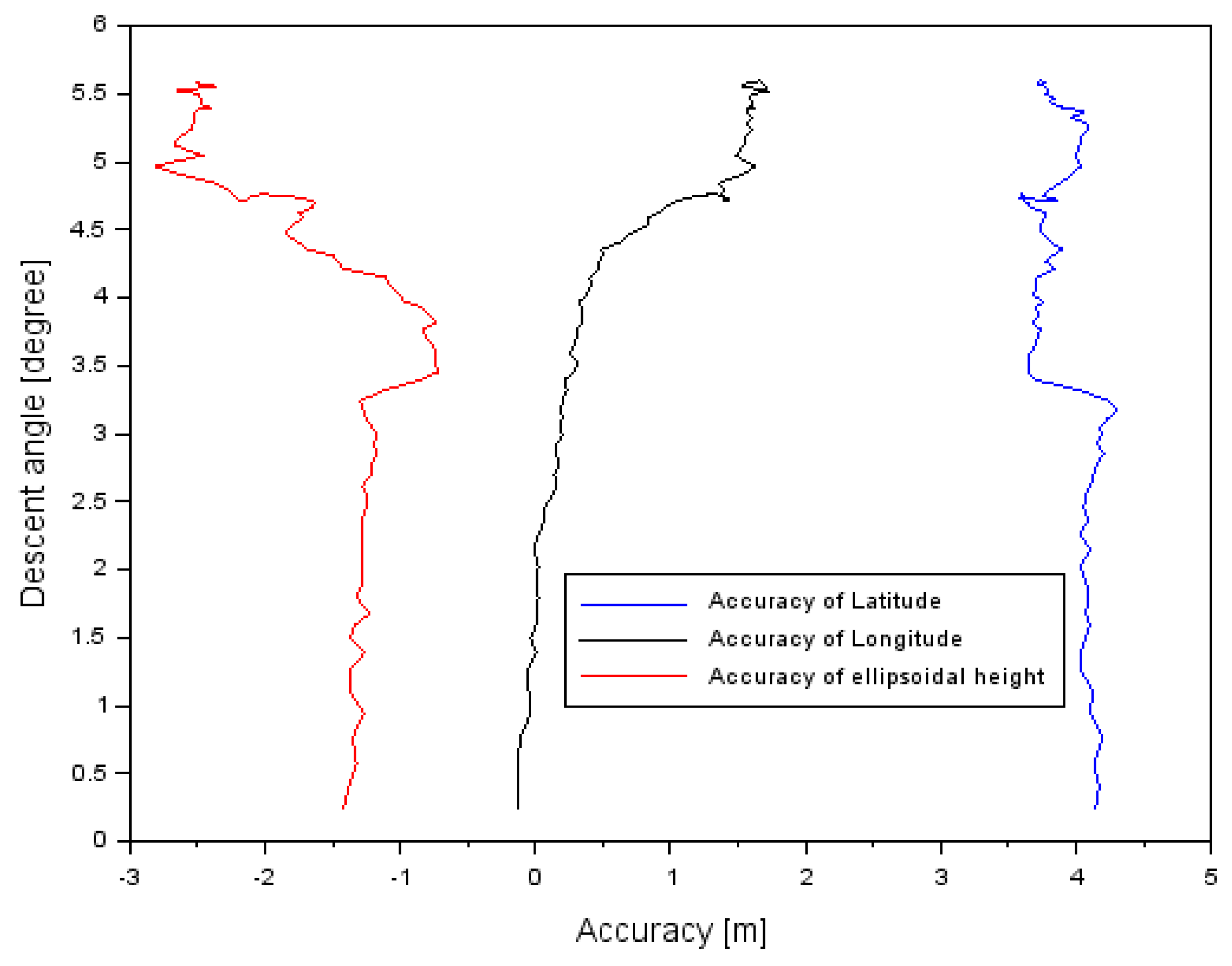 Sensors 20 01945 g010