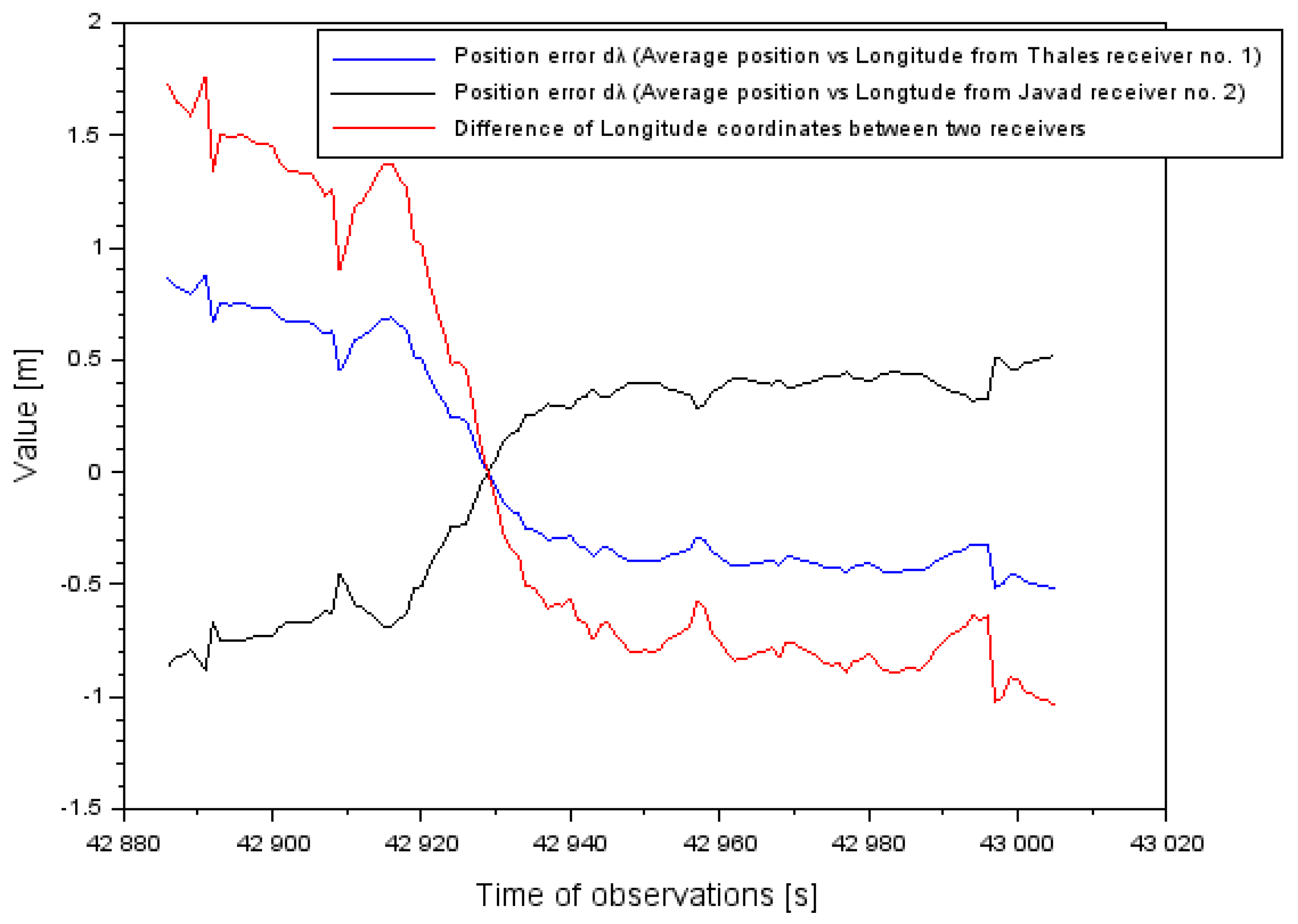 Sensors 20 01945 g013