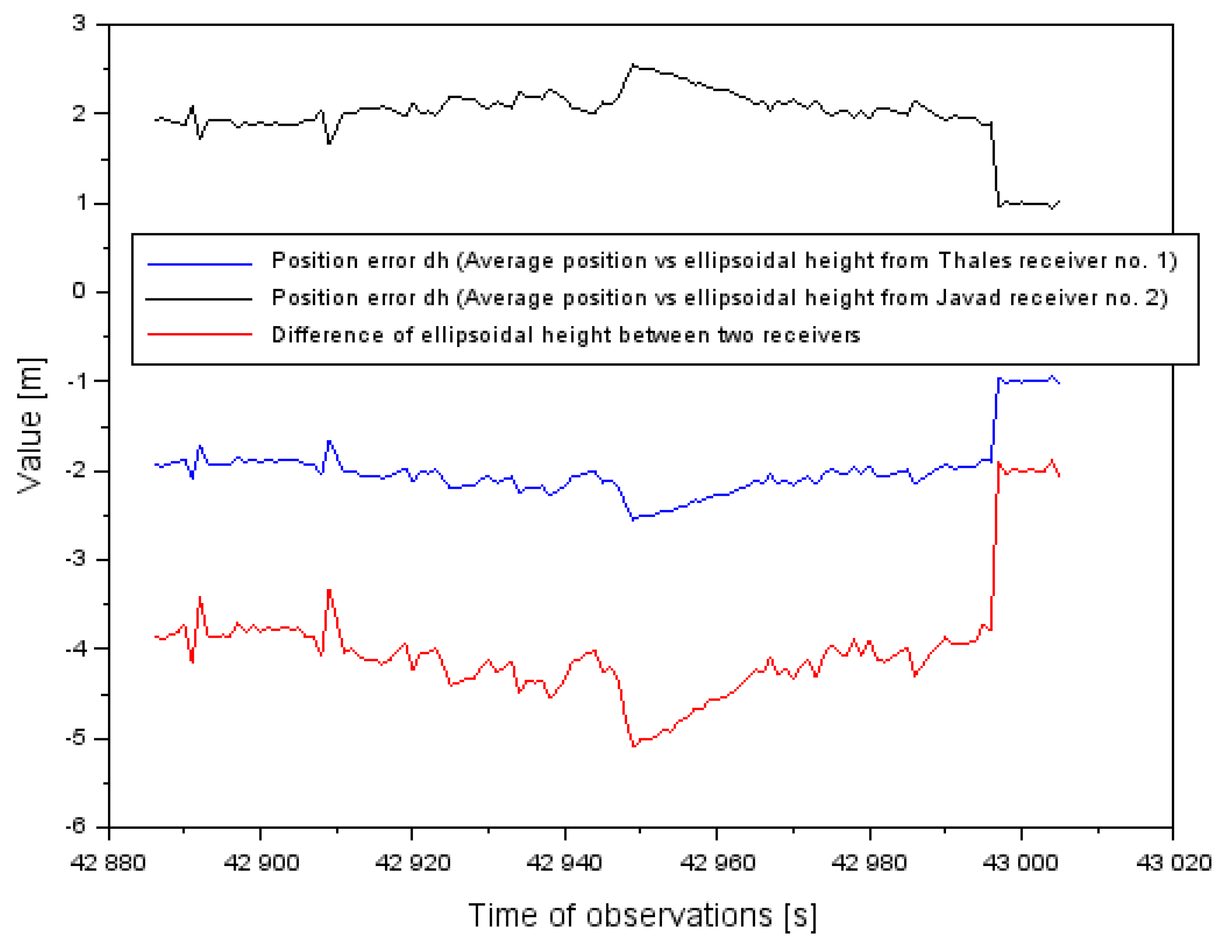 Sensors 20 01945 g014