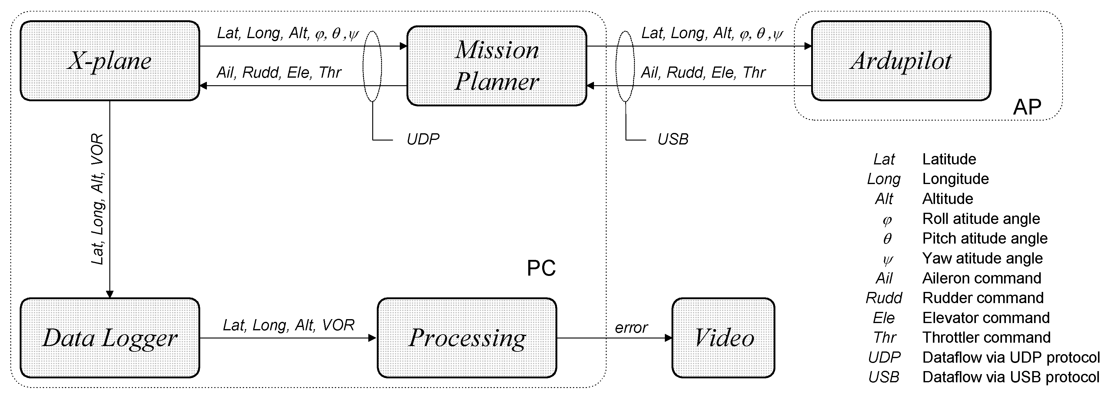 Sensors 20 01947 g005