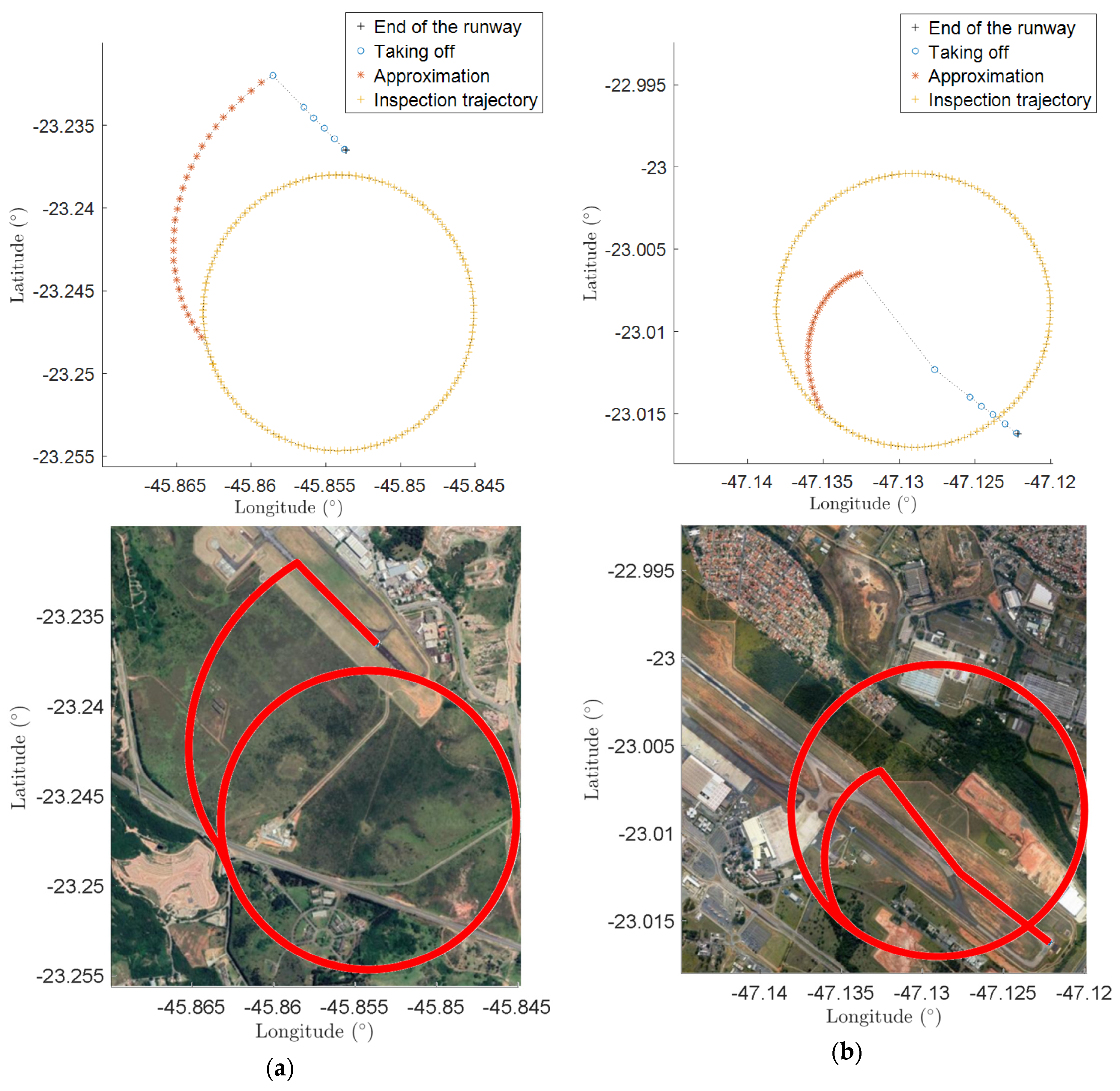 Sensors 20 01947 g007