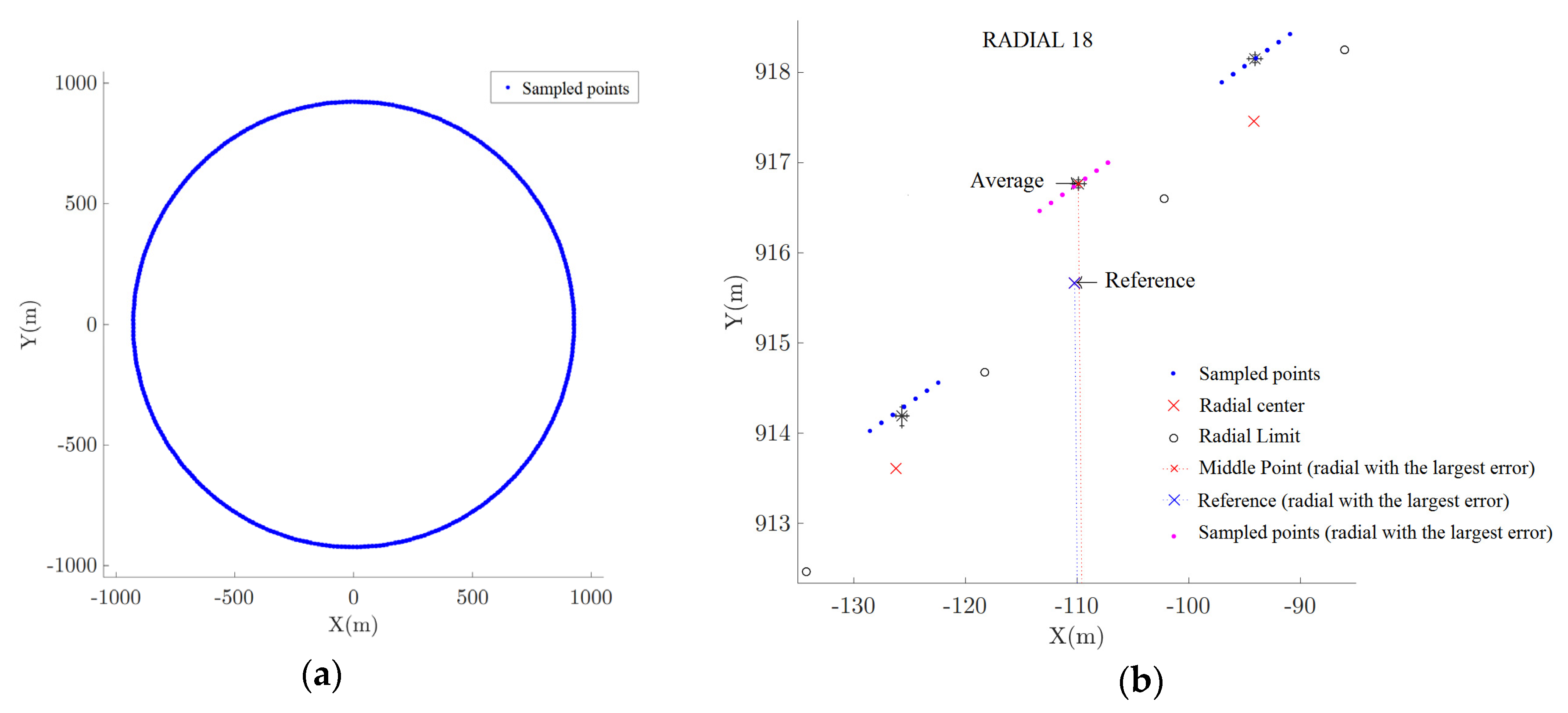 Sensors 20 01947 g010