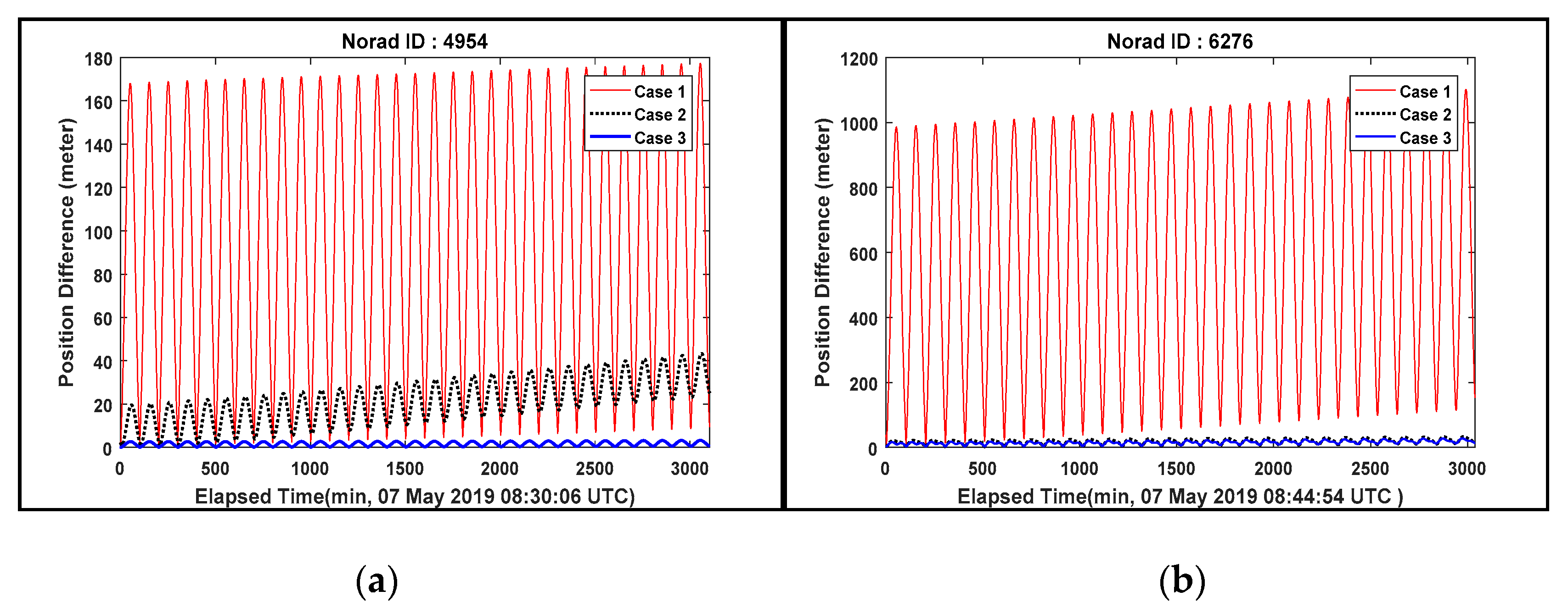 Sensors 20 01950 g006a