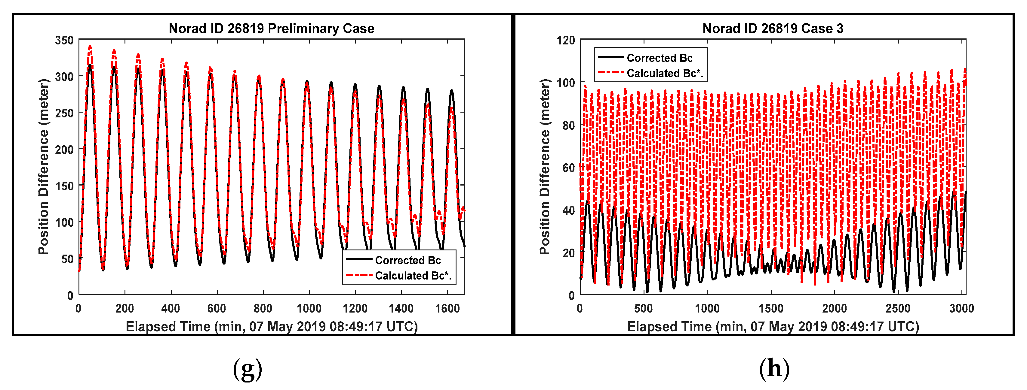 Sensors 20 01950 g008b