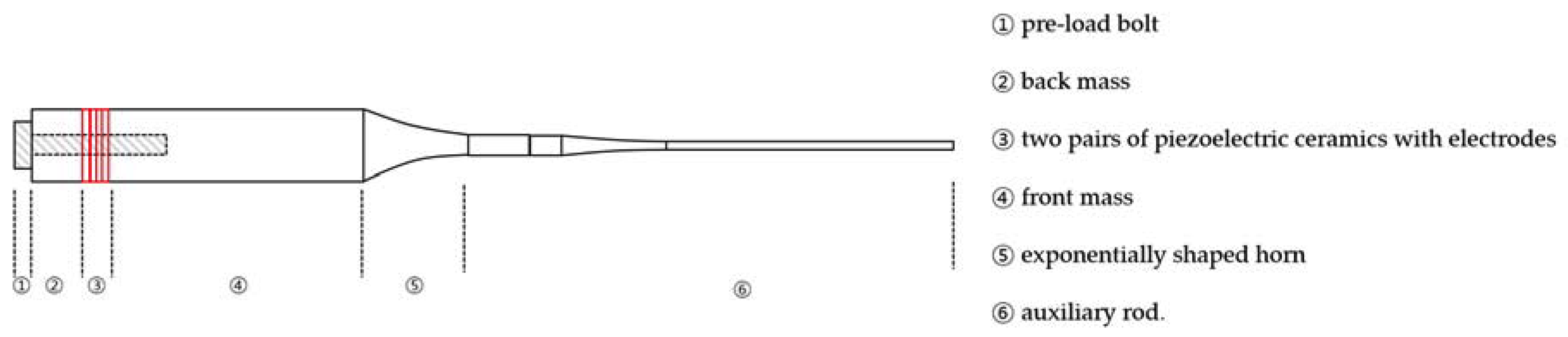 Sensors 20 01952 g001