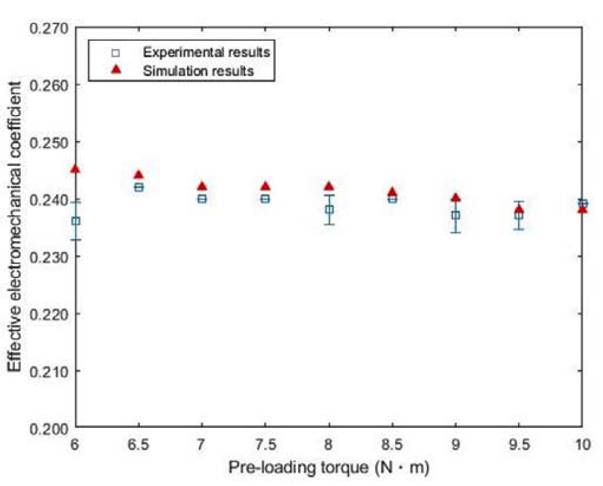 Sensors 20 01952 g006