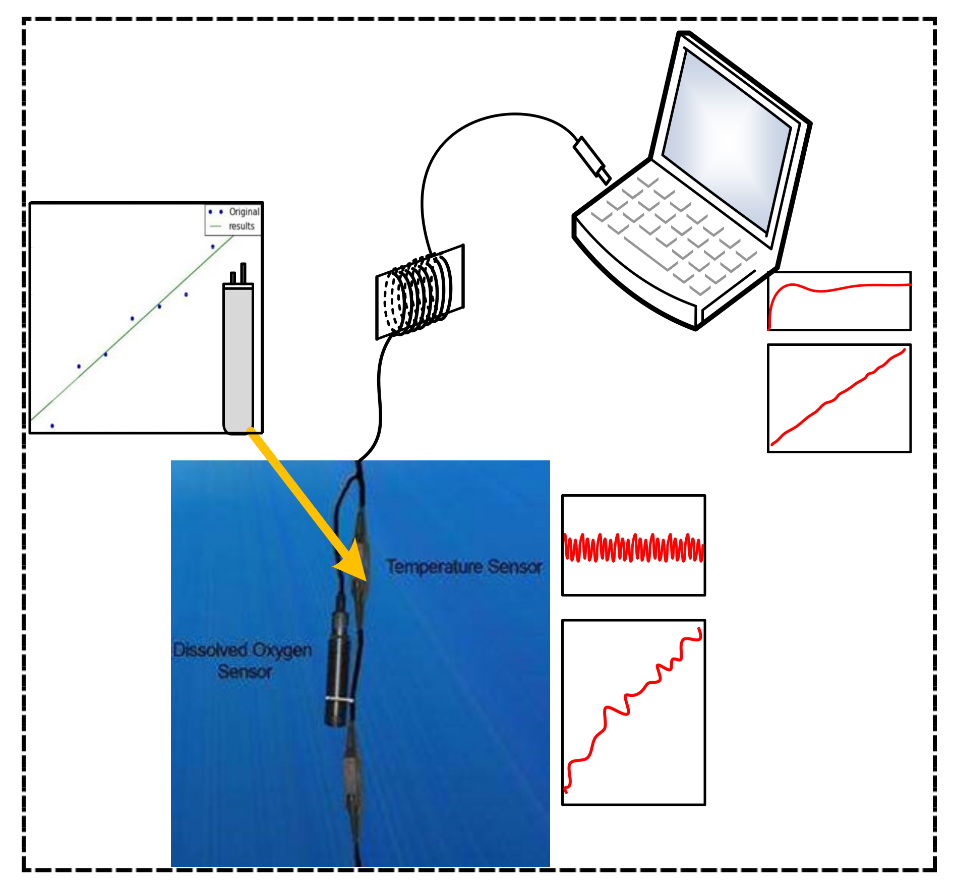 Sensors Free FullText Temperature Sensor Denoising Algorithm Based