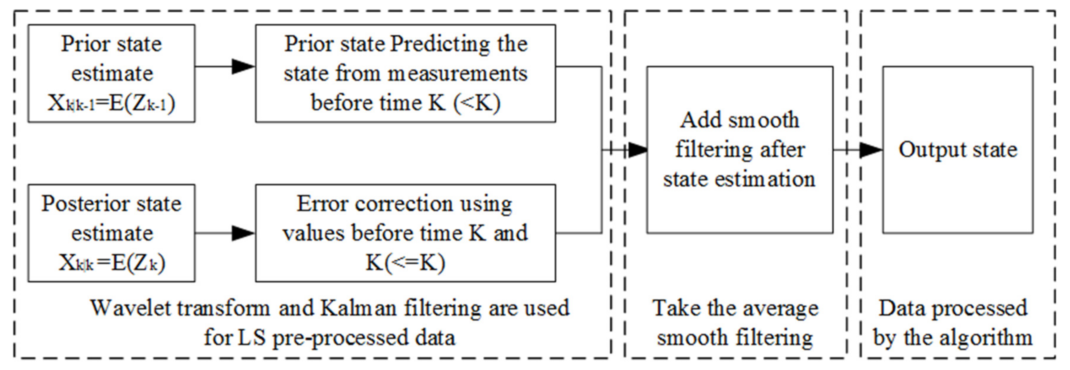 Sensors 20 01959 g003 Sensors 20 01959 g003