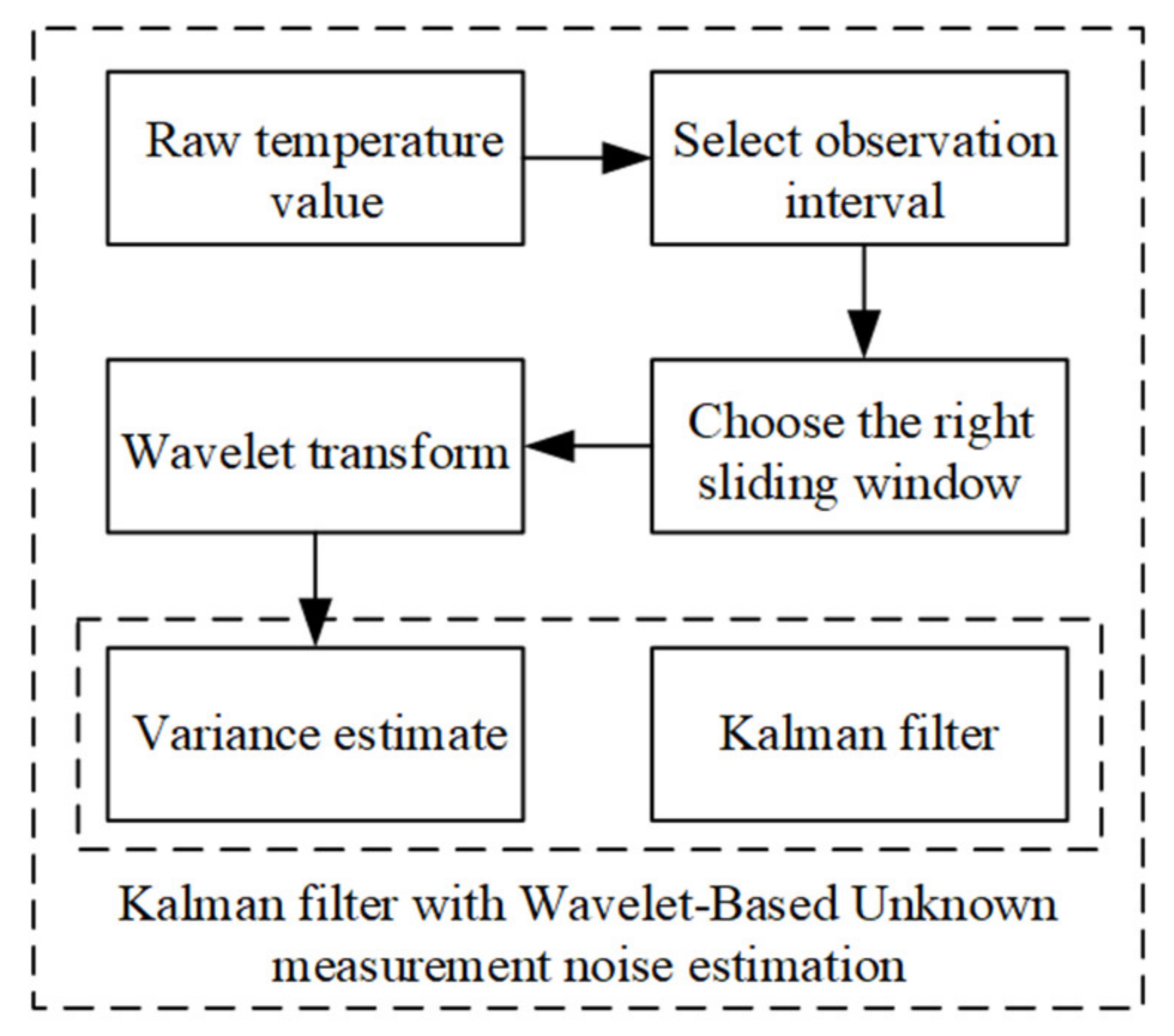 Sensors 20 01959 g004 Sensors 20 01959 g004