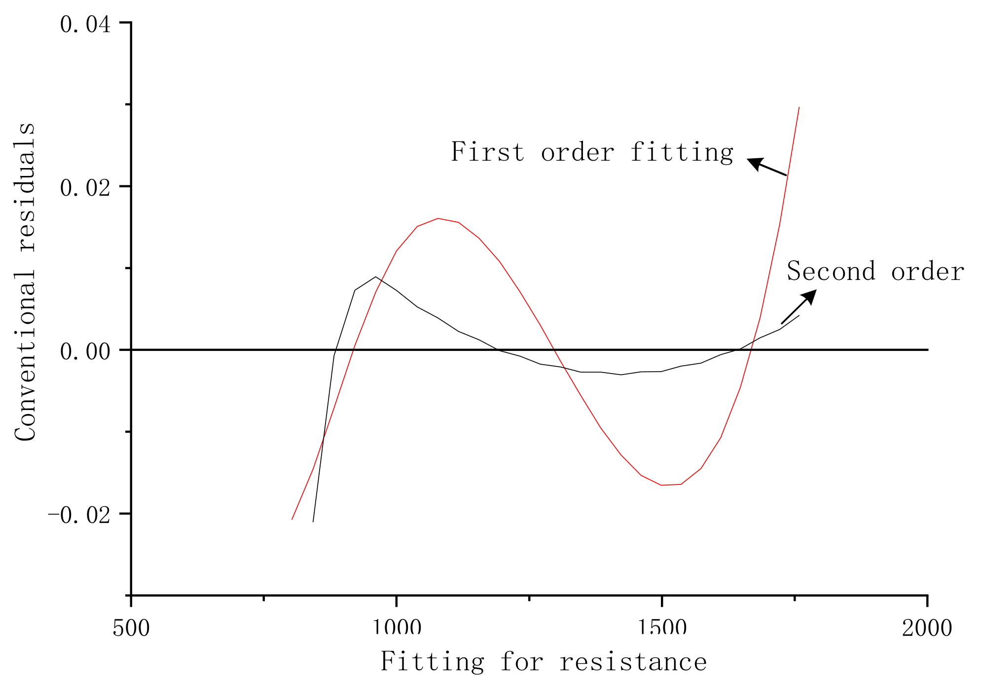 Sensors 20 01959 g005 Sensors 20 01959 g005