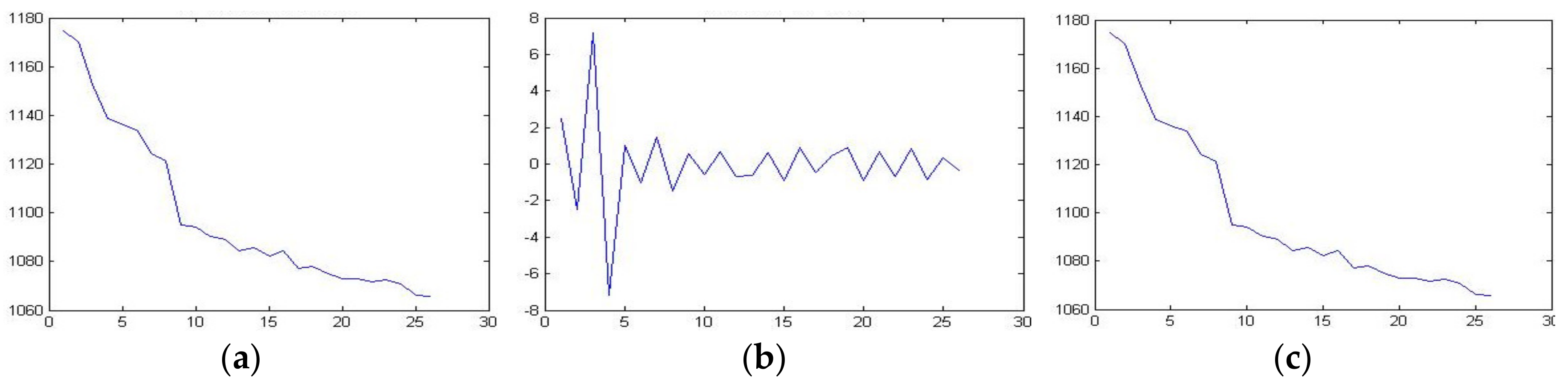 Sensors 20 01959 g007 Sensors 20 01959 g007