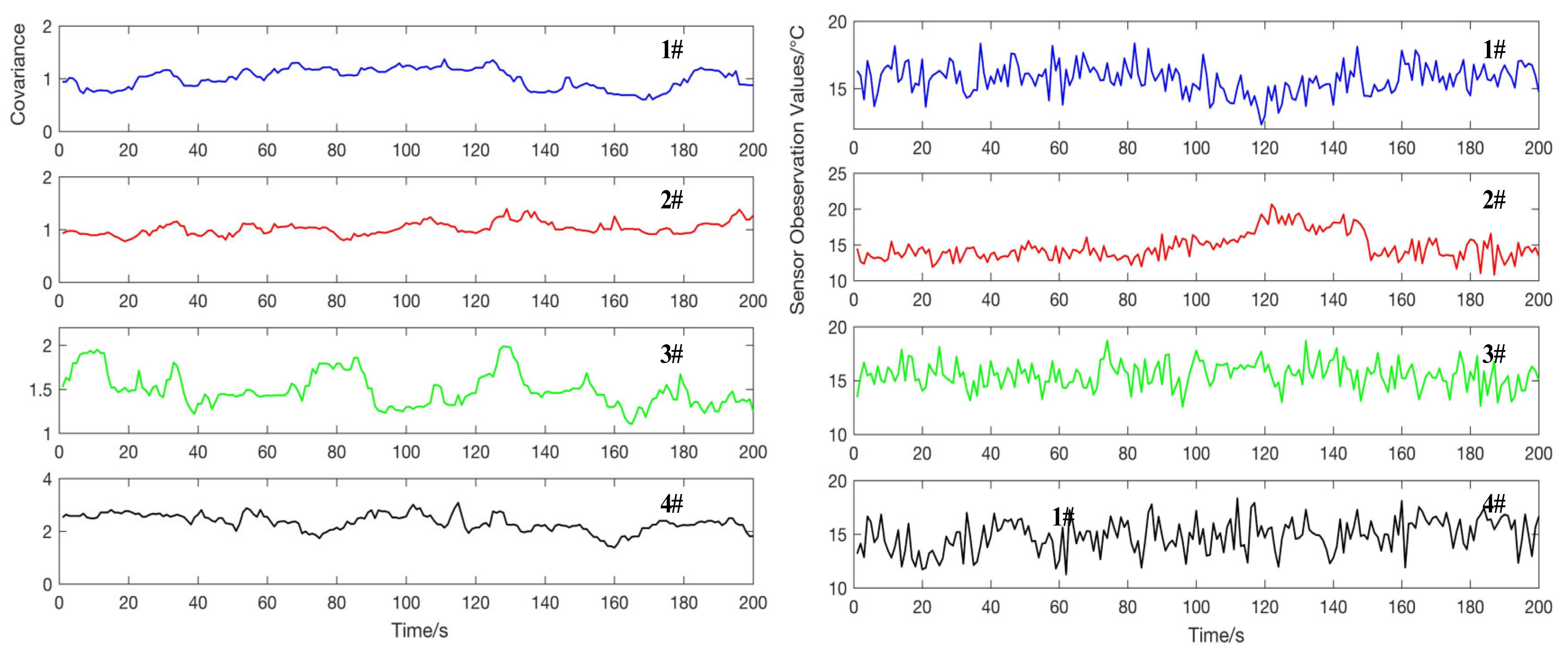 Sensors 20 01959 g008 Sensors 20 01959 g008