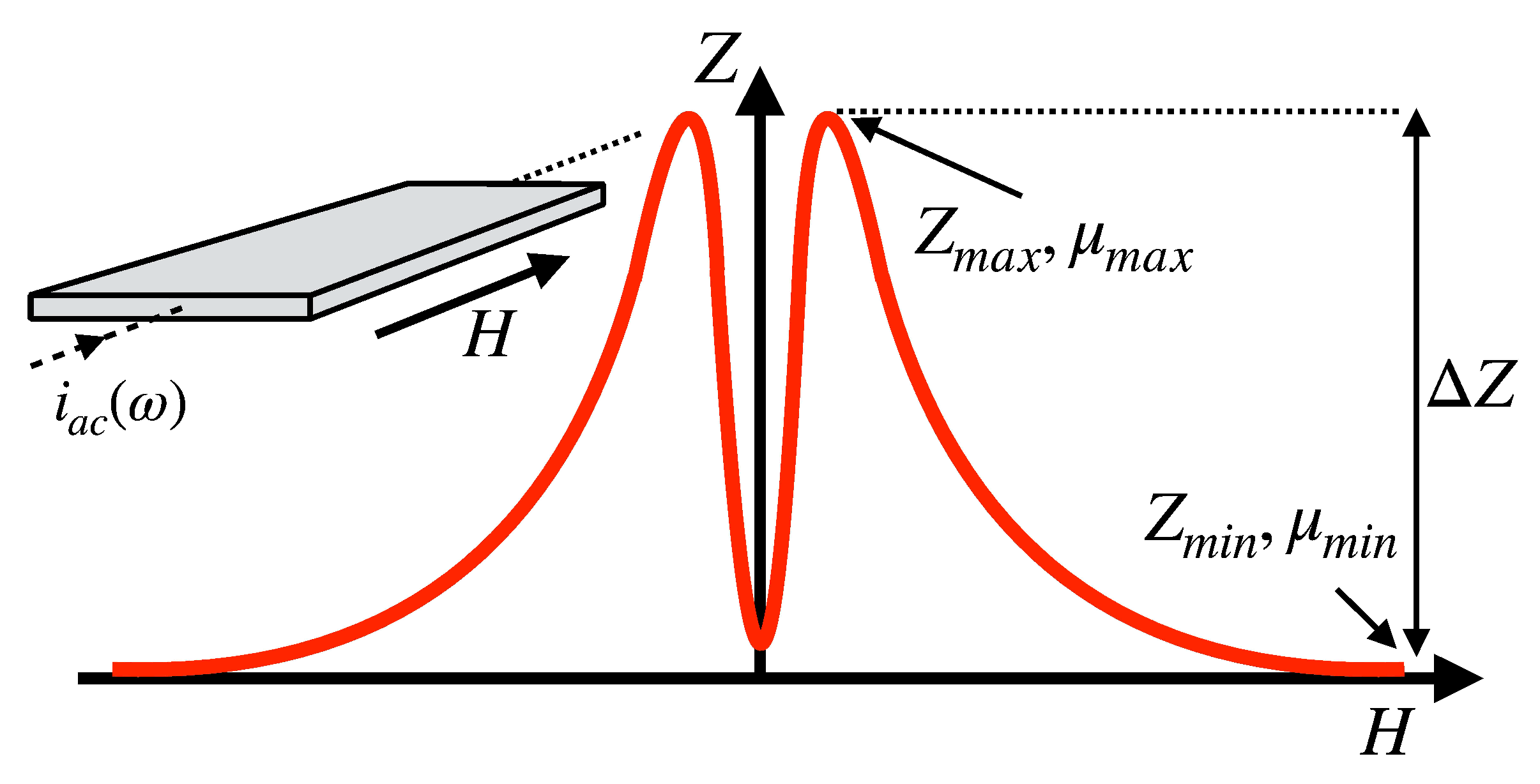 Sensors 20 01961 g001