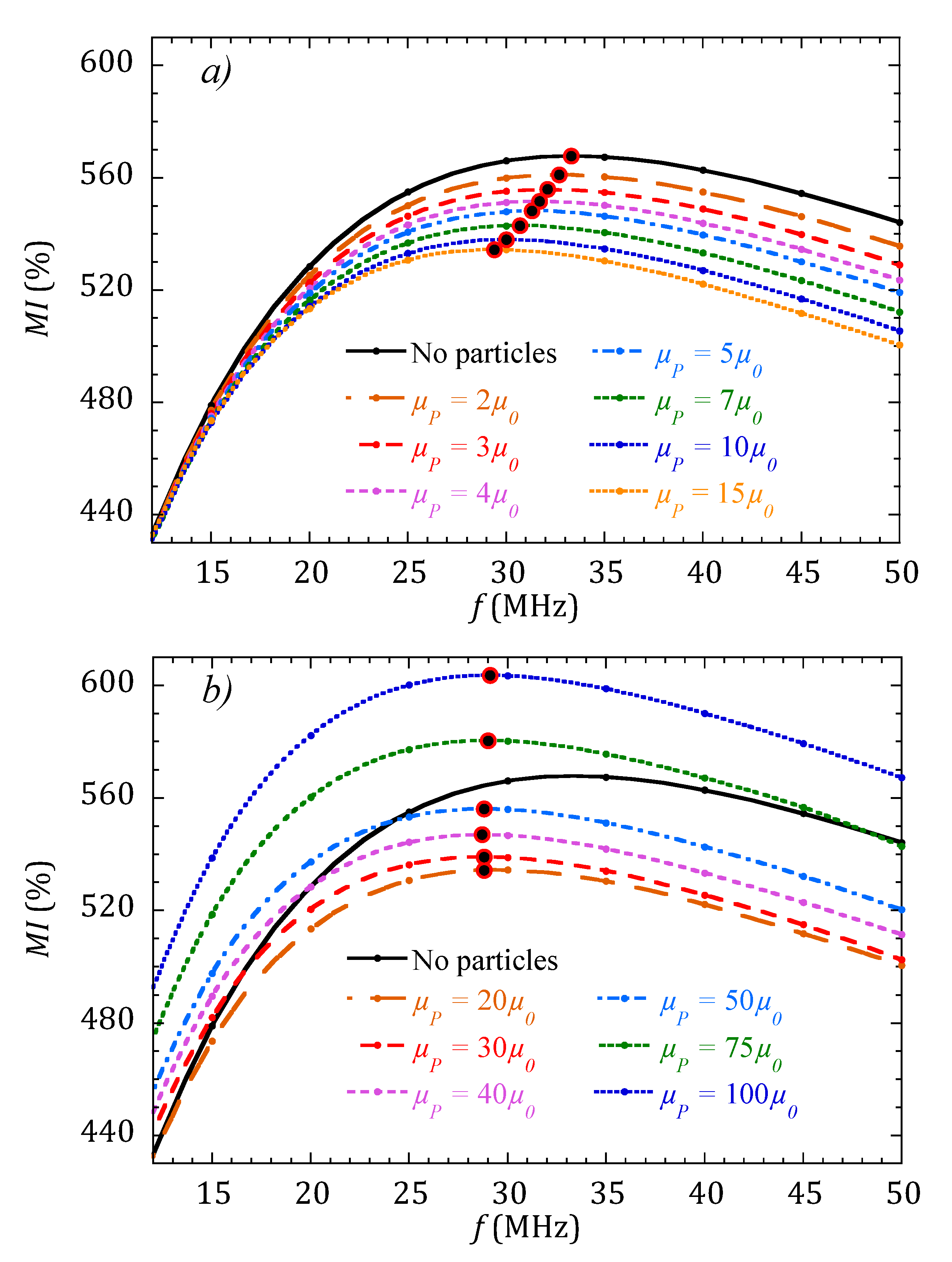 Sensors 20 01961 g004