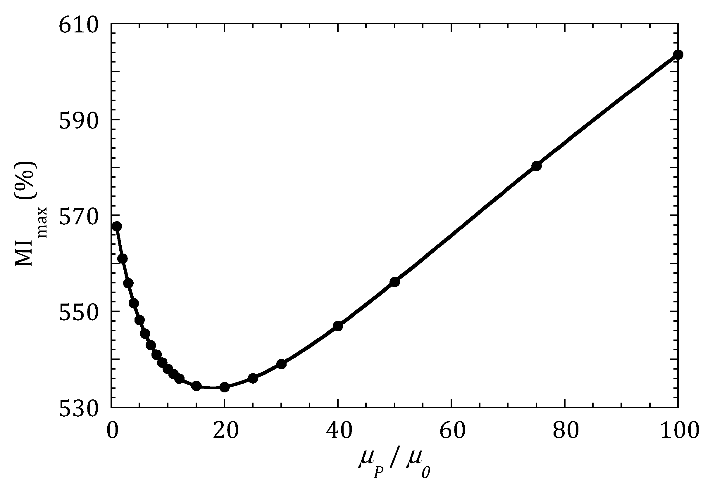 Sensors 20 01961 g005