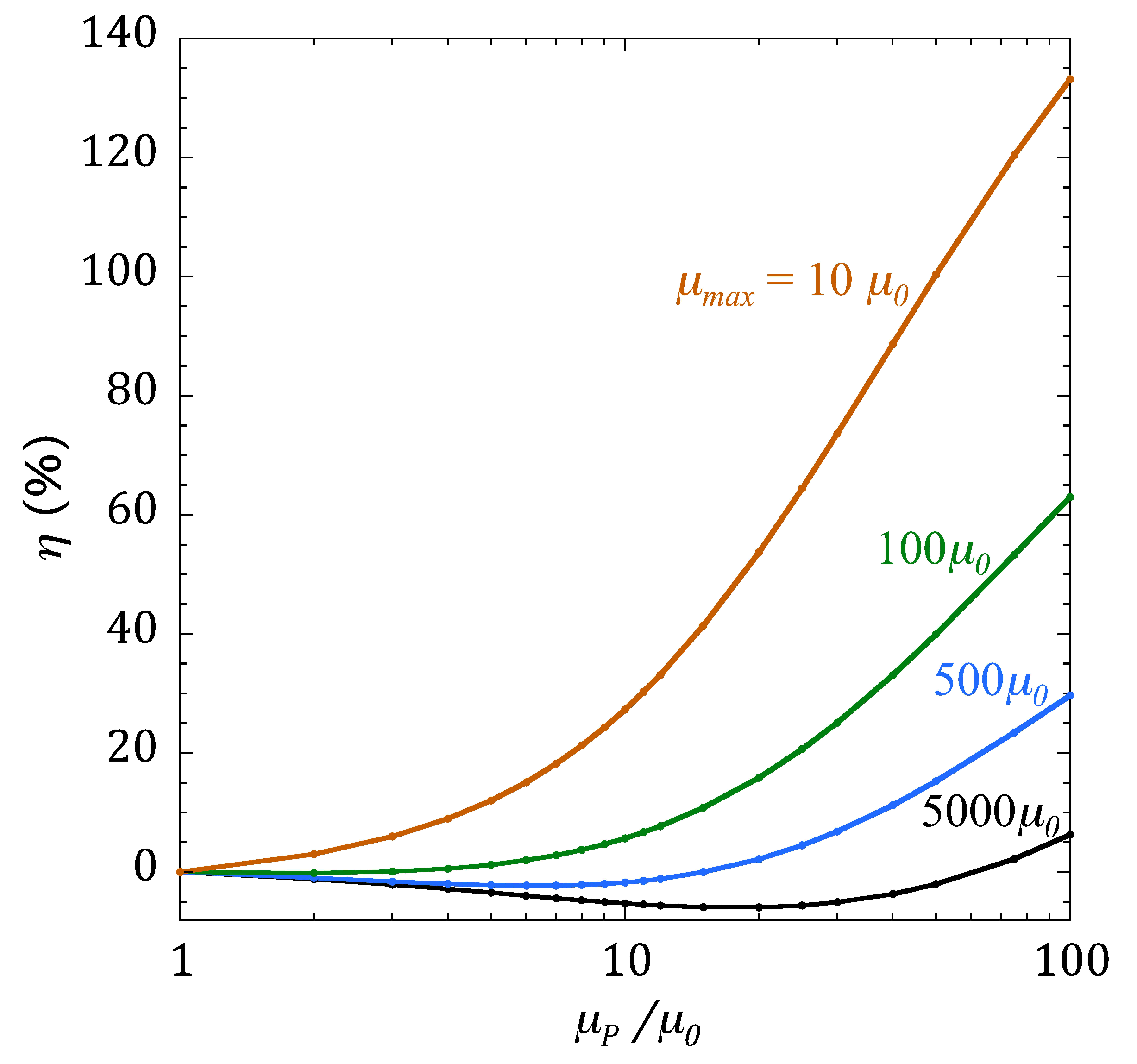 Sensors 20 01961 g006