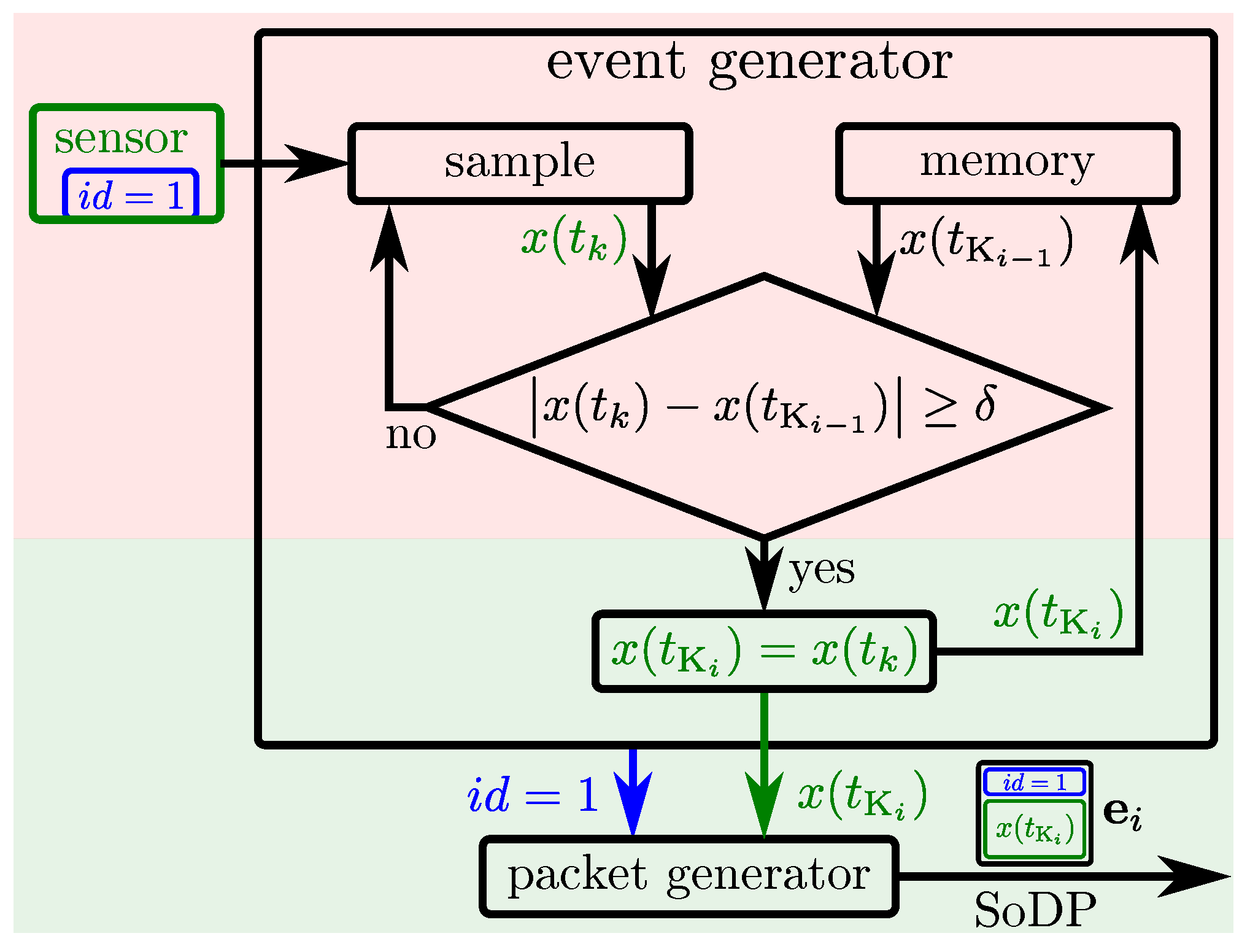 Sensors 20 01965 g002