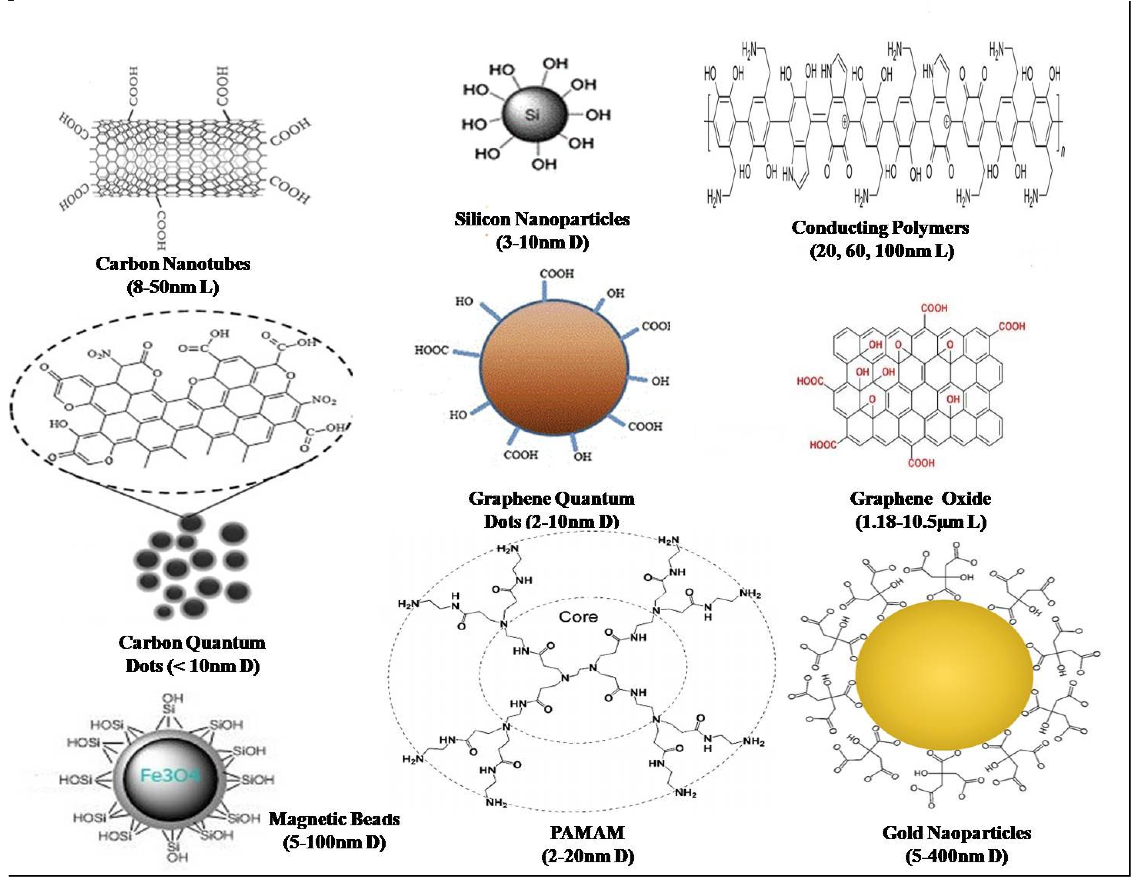 Sensors 20 01966 g001