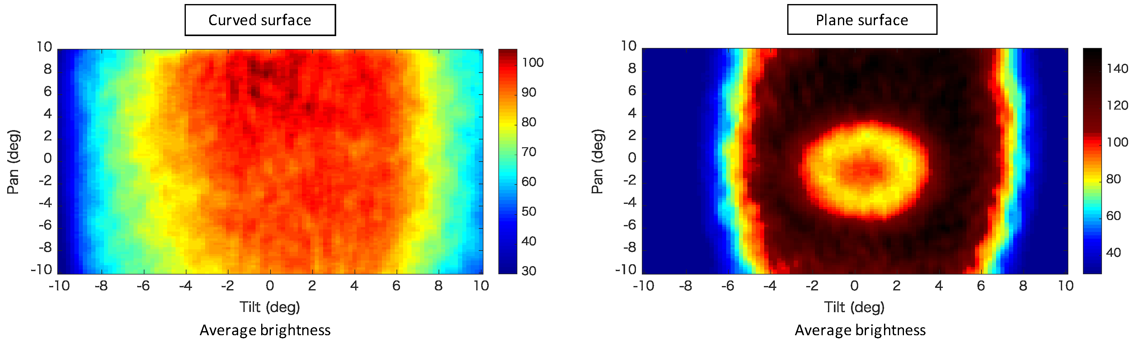 Sensors 20 01967 g008