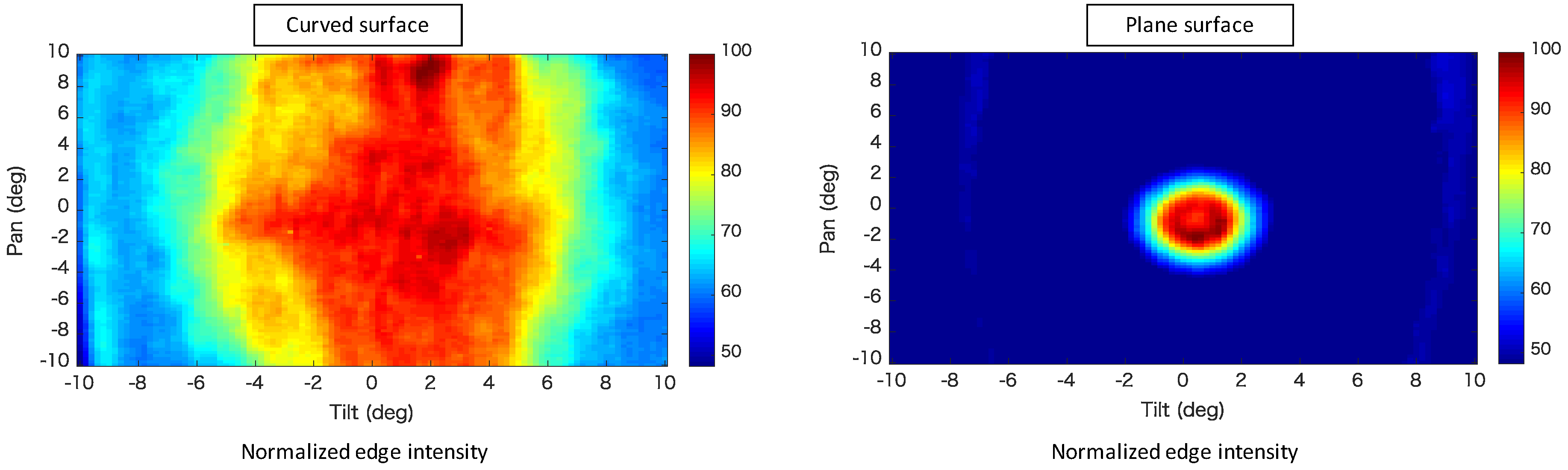 Sensors 20 01967 g009