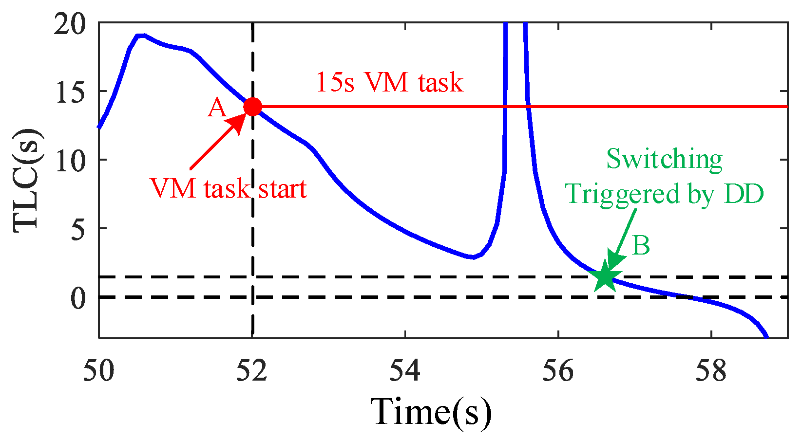 Sensors 20 01968 g006
