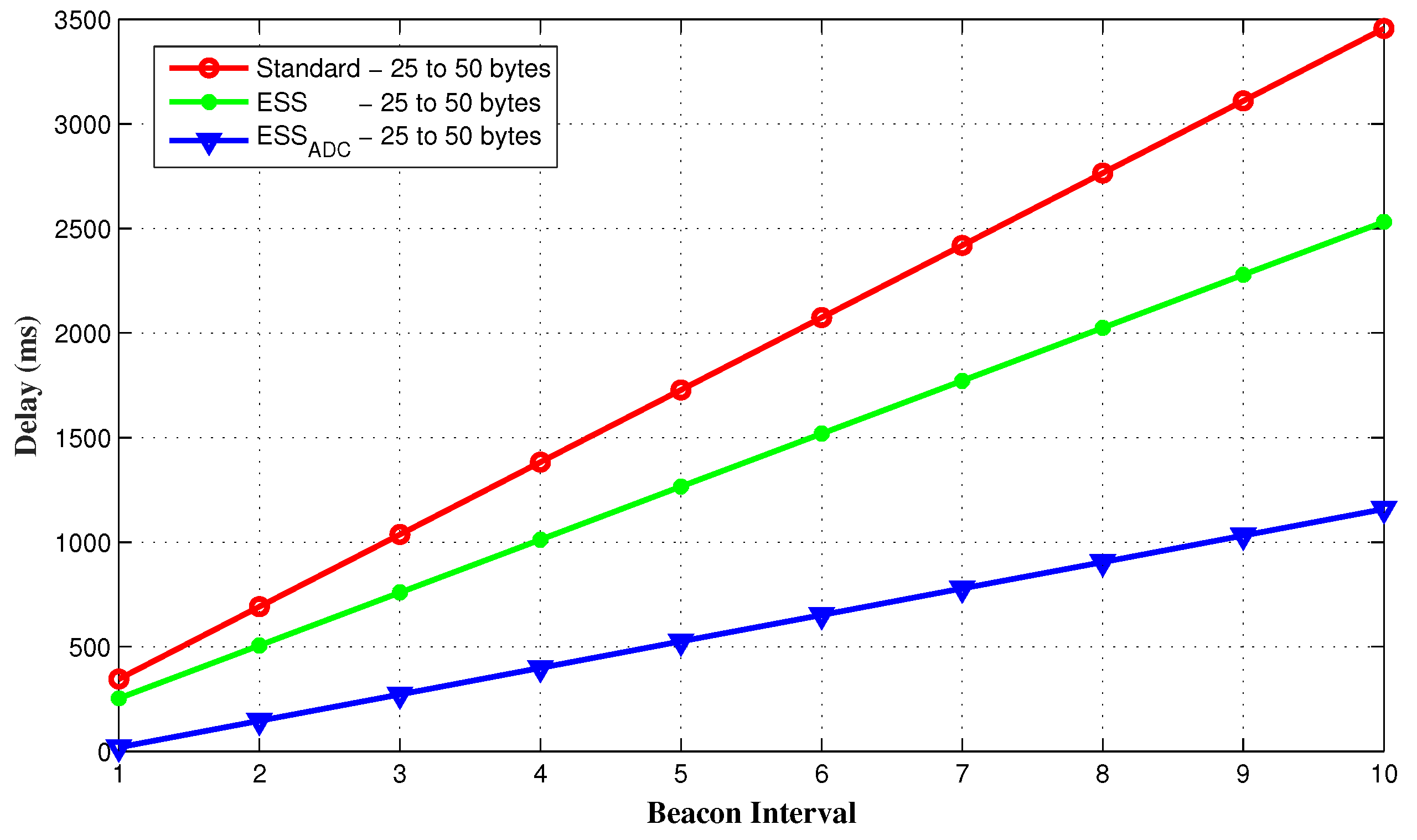Sensors 20 01971 g007