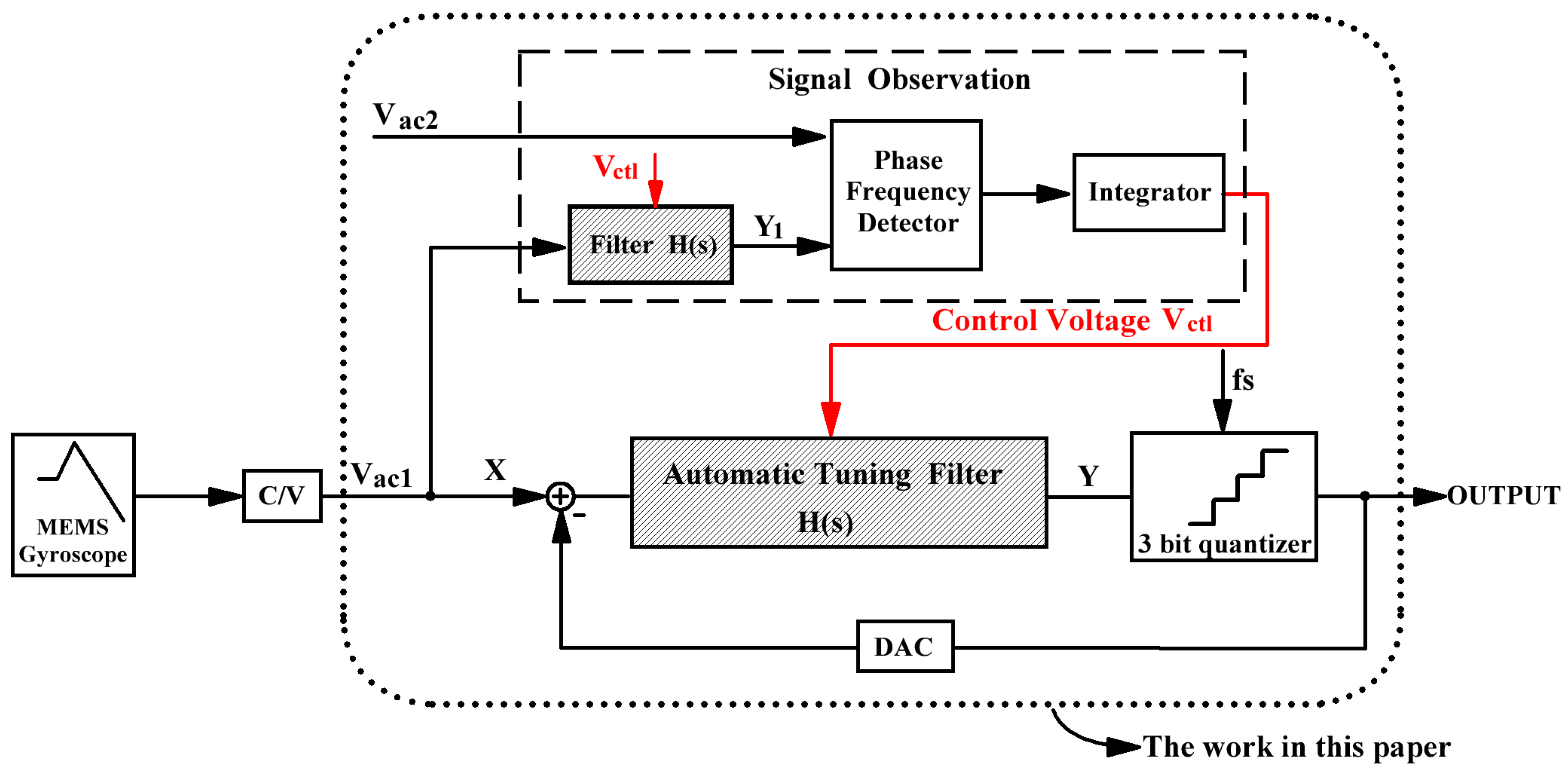 Sensors 20 01973 g002