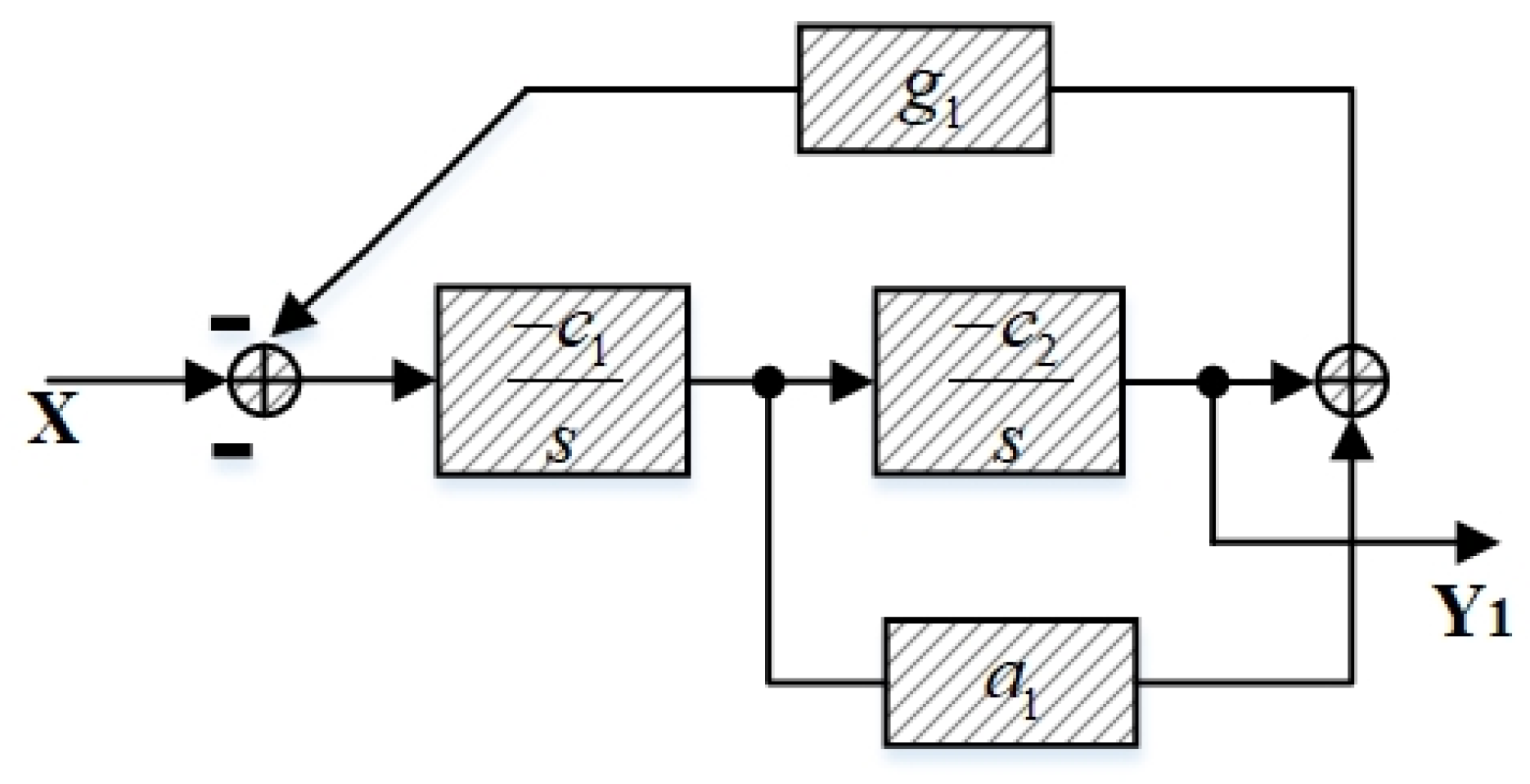 Sensors 20 01973 g004